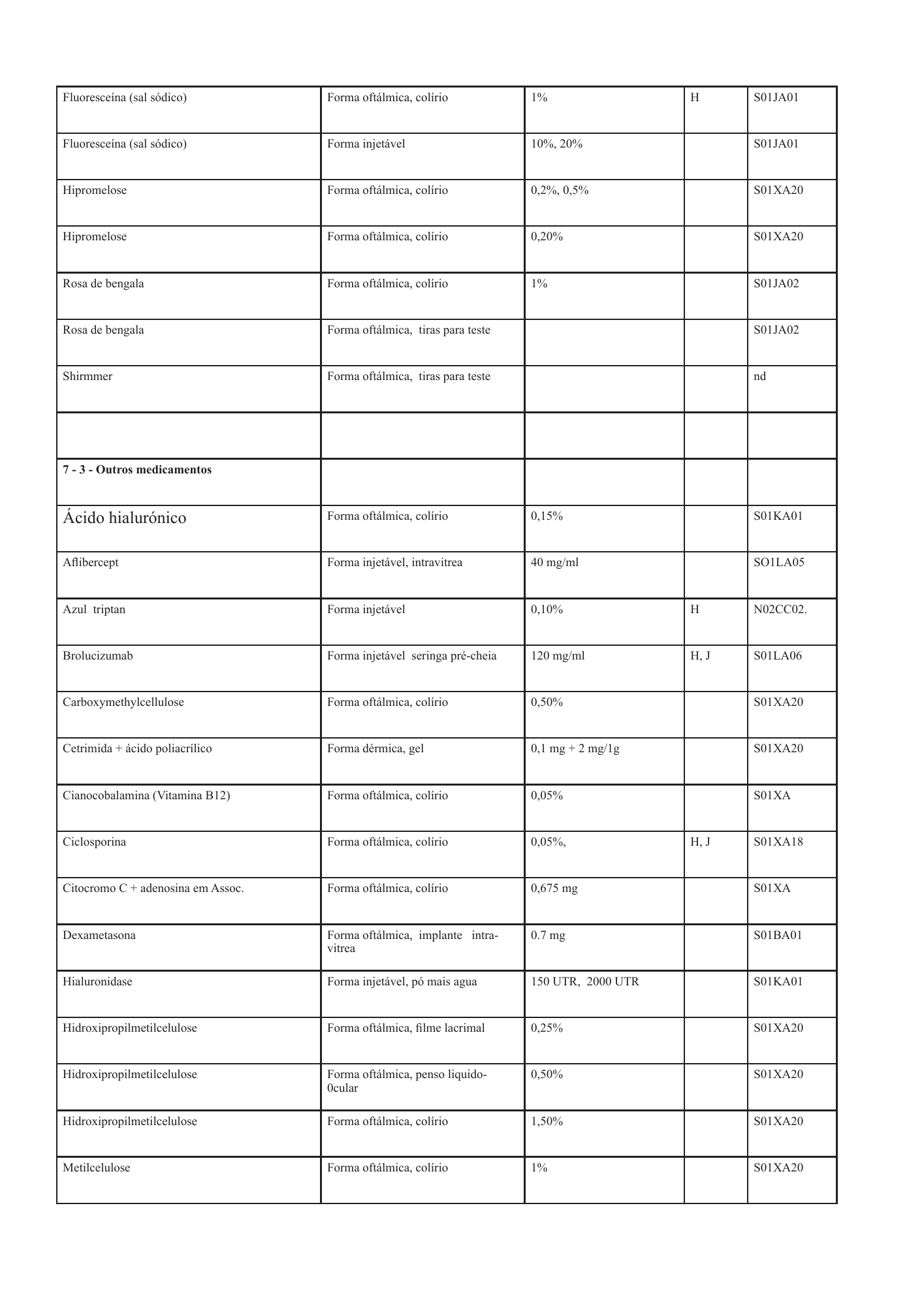 cabo-verde-national-health-product-lists-annexes-2026 — official PDF page 82; original table columns, symbols and diagram connections