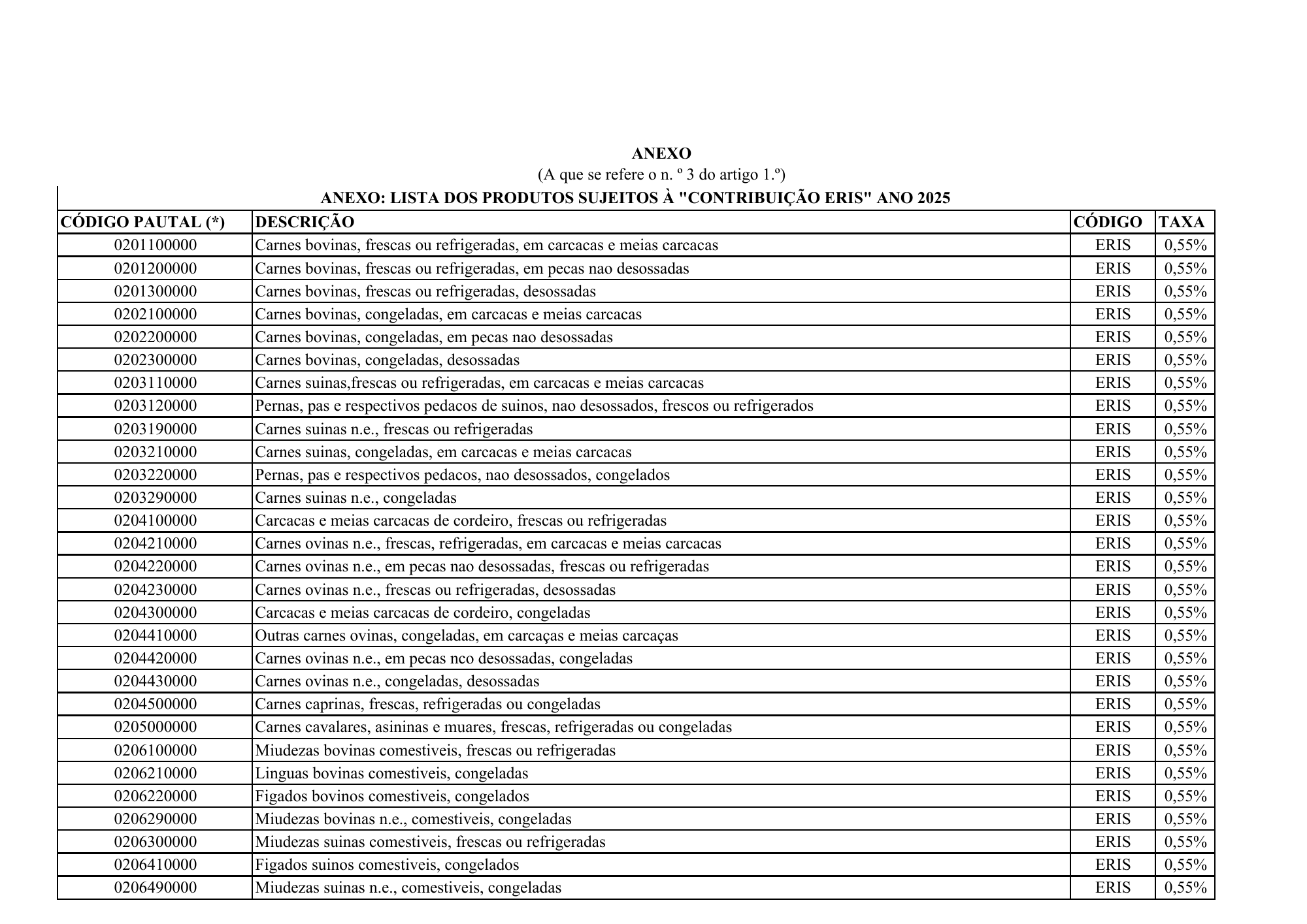 cabo-verde-eris-contribution-products-annex-2026 — official PDF page 1; original table columns, symbols and diagram connections