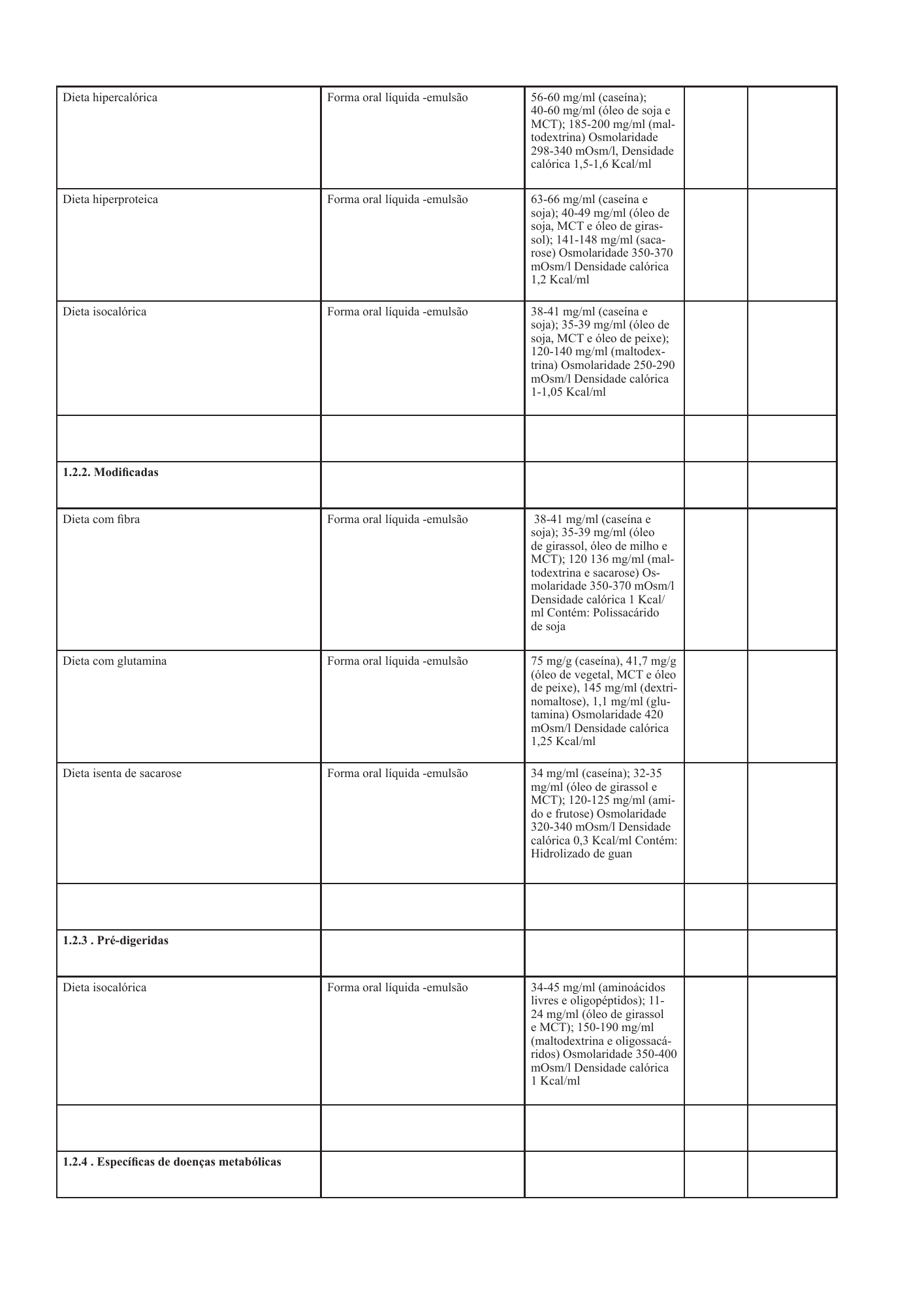 cabo-verde-national-health-product-lists-annexes-2026 — official PDF page 63; original table columns, symbols and diagram connections