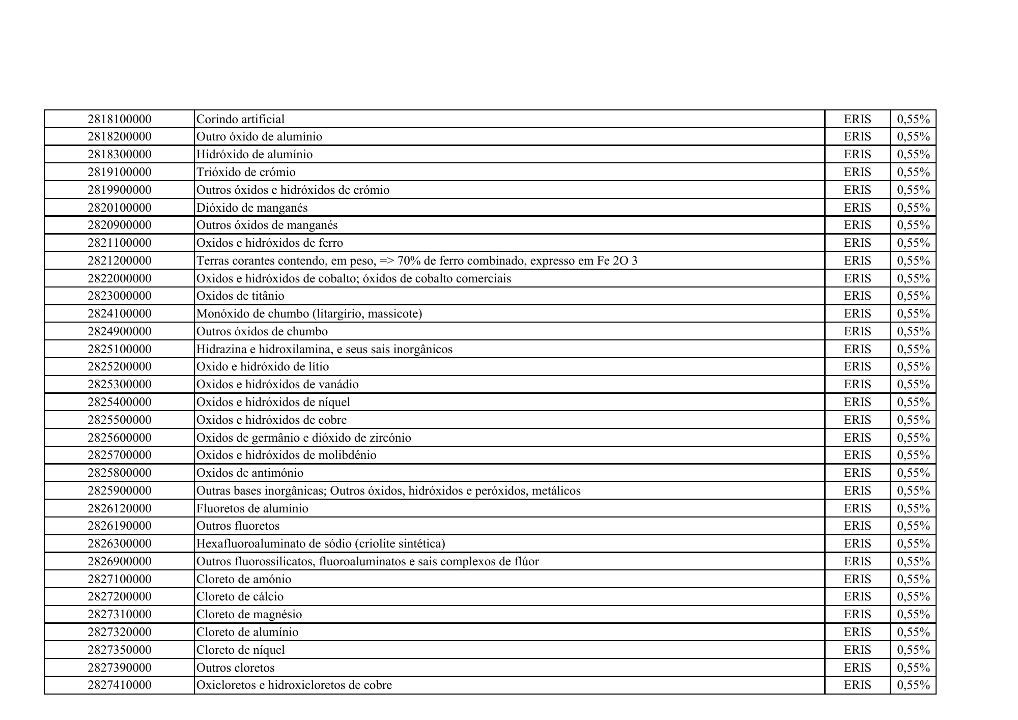 cabo-verde-eris-contribution-products-annex-2026 — official PDF page 33; original table columns, symbols and diagram connections