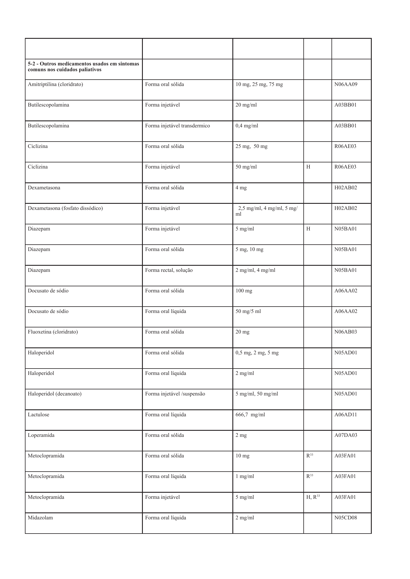 cabo-verde-national-health-product-lists-annexes-2026 — official PDF page 91; original table columns, symbols and diagram connections