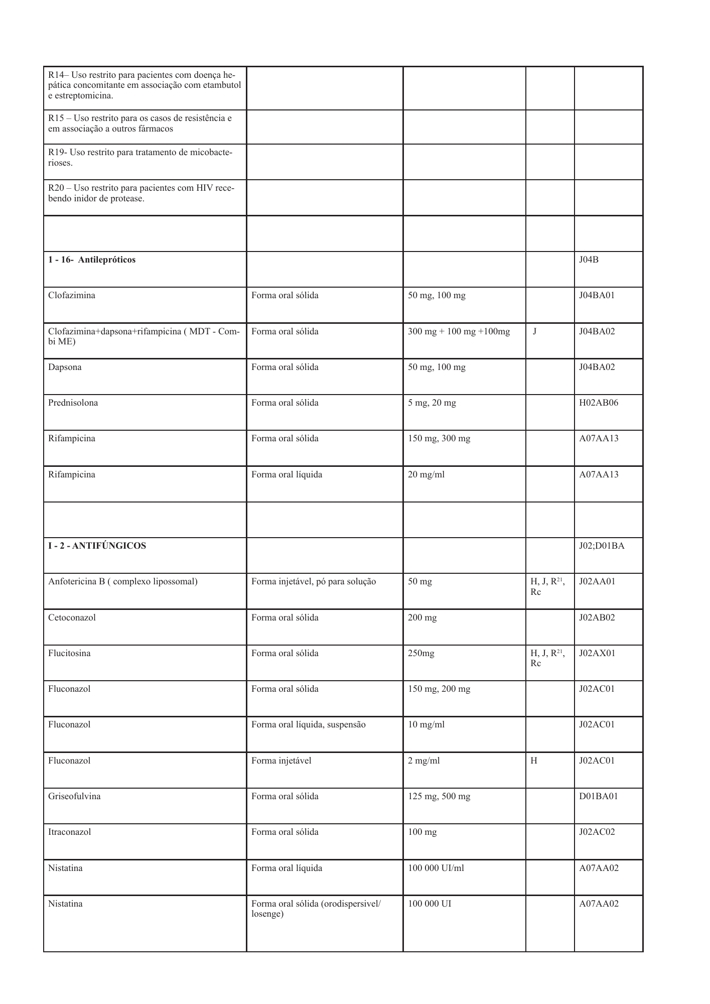 cabo-verde-national-health-product-lists-annexes-2026 — official PDF page 9; original table columns, symbols and diagram connections