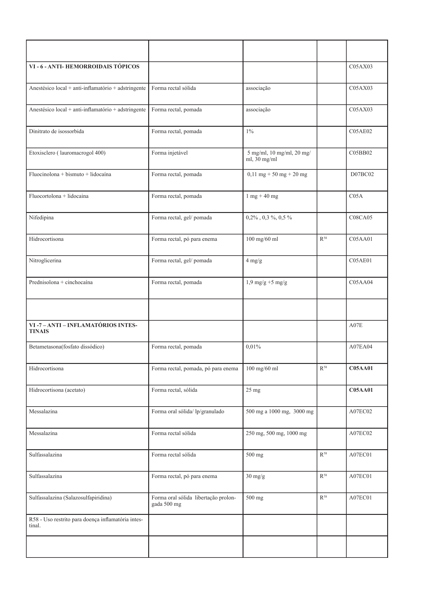 cabo-verde-national-health-product-lists-annexes-2026 — official PDF page 46; original table columns, symbols and diagram connections