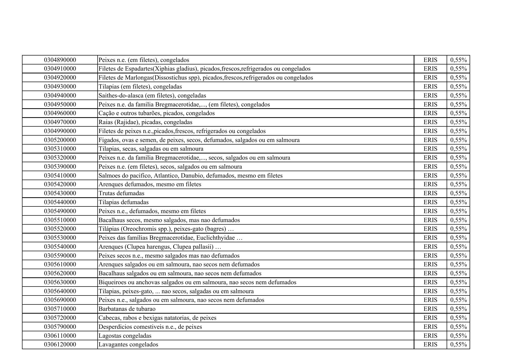 cabo-verde-eris-contribution-products-annex-2026 — official PDF page 7; original table columns, symbols and diagram connections