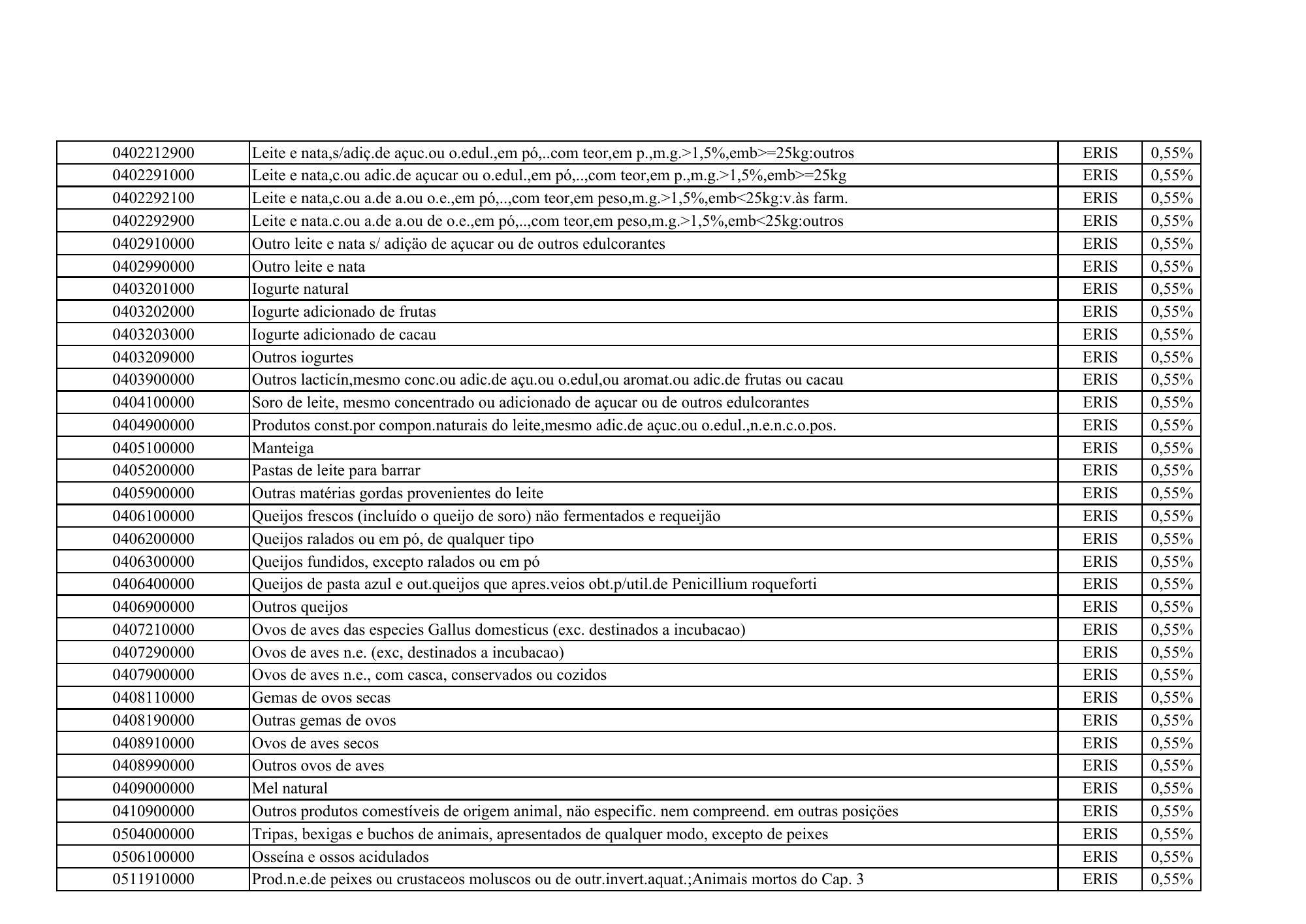 cabo-verde-eris-contribution-products-annex-2026 — official PDF page 10; original table columns, symbols and diagram connections