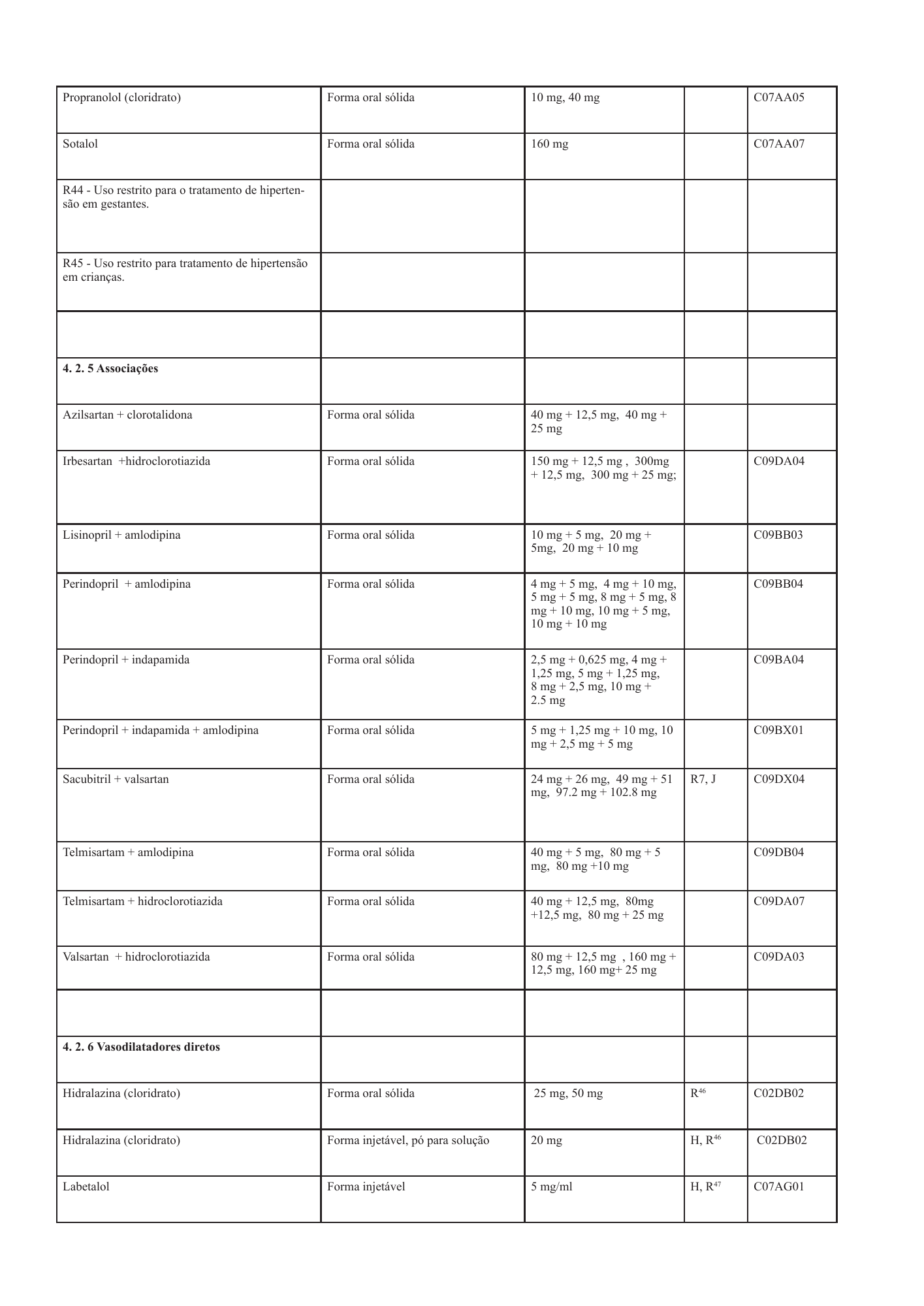 cabo-verde-national-health-product-lists-annexes-2026 — official PDF page 33; original table columns, symbols and diagram connections