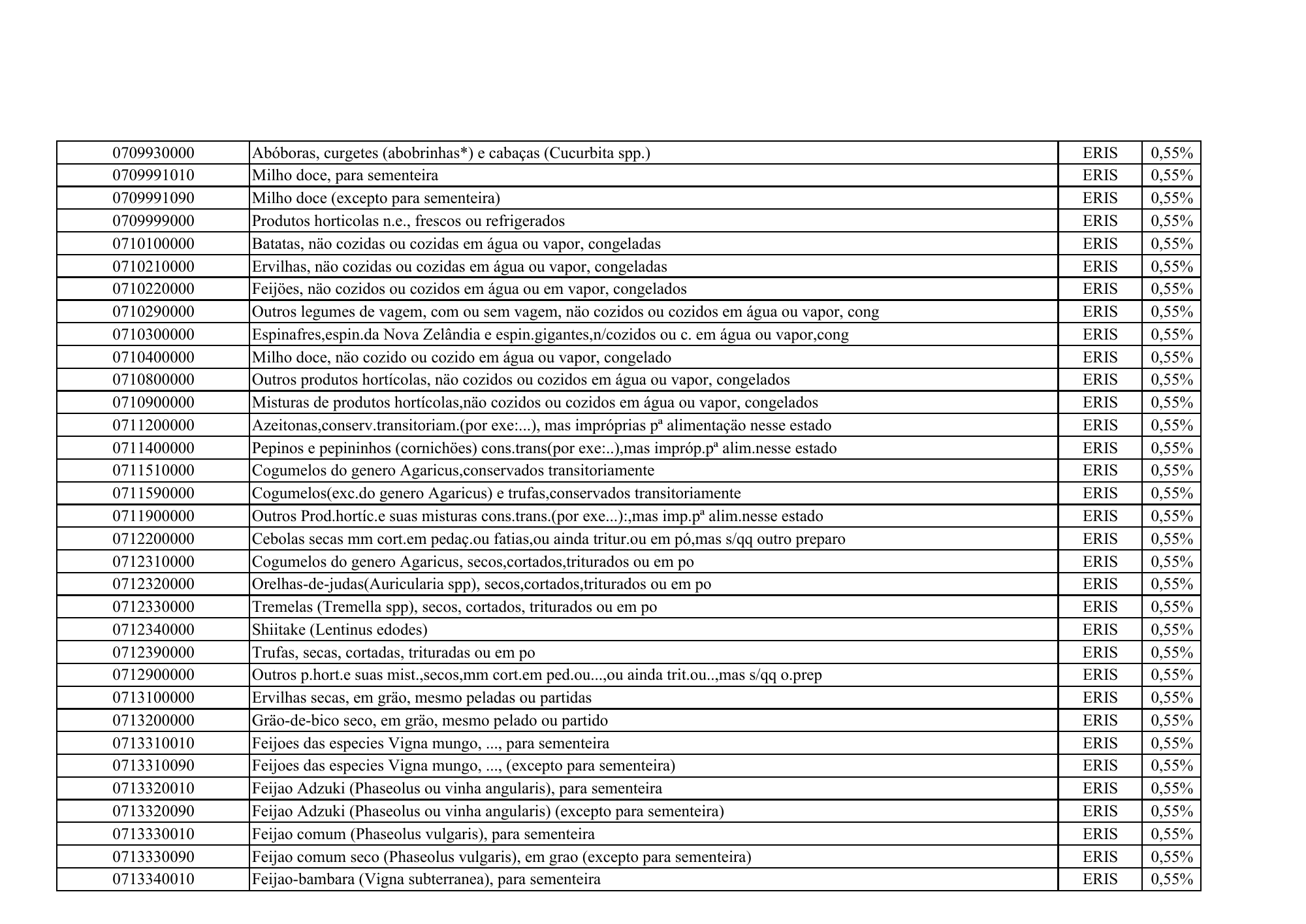 cabo-verde-eris-contribution-products-annex-2026 — official PDF page 12; original table columns, symbols and diagram connections