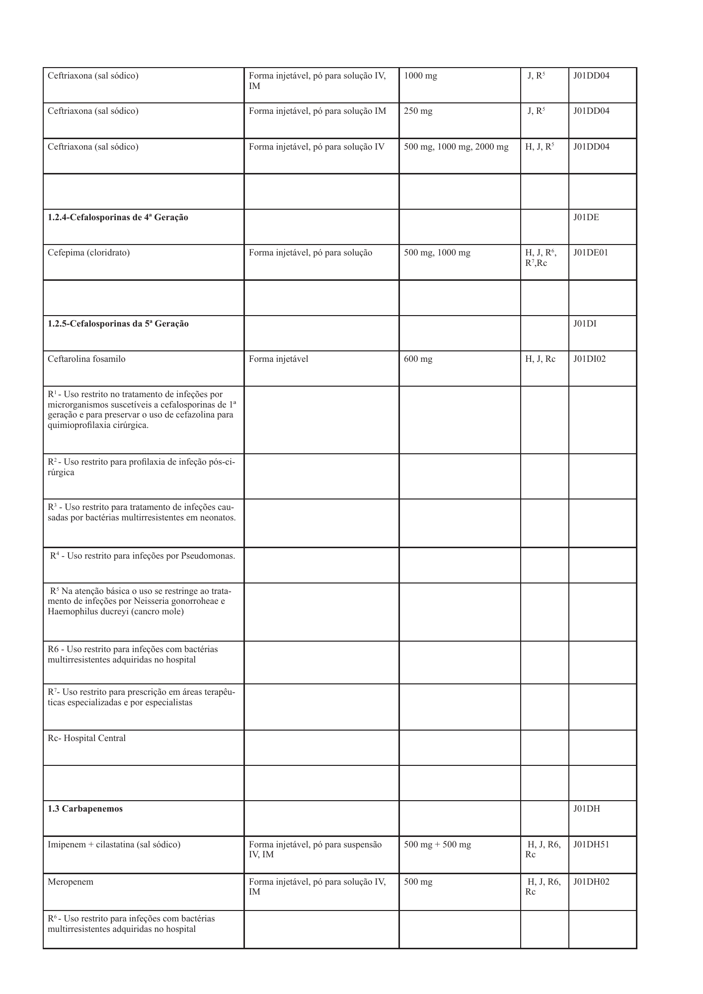 cabo-verde-national-health-product-lists-annexes-2026 — official PDF page 3; original table columns, symbols and diagram connections