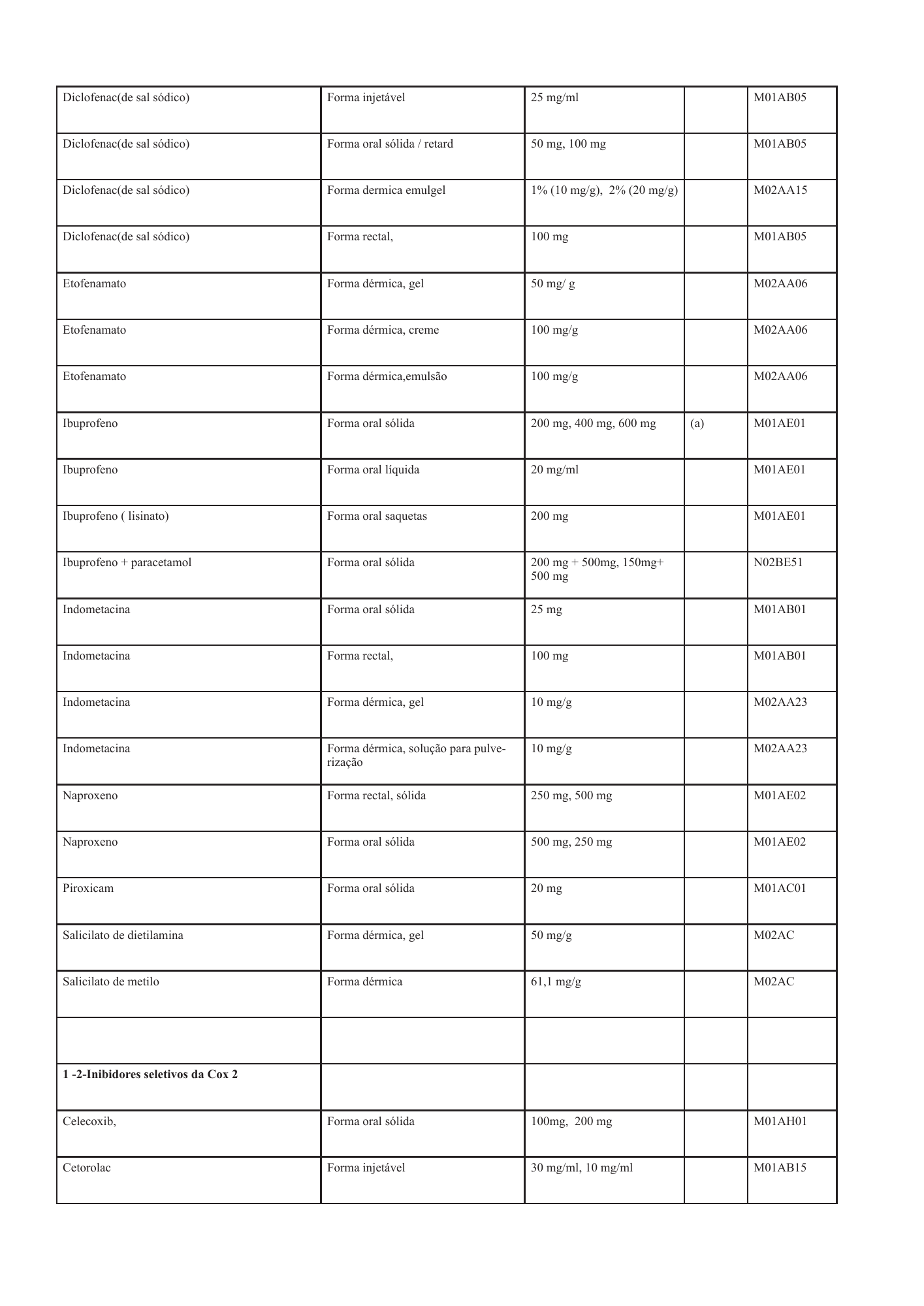cabo-verde-national-health-product-lists-annexes-2026 — official PDF page 58; original table columns, symbols and diagram connections