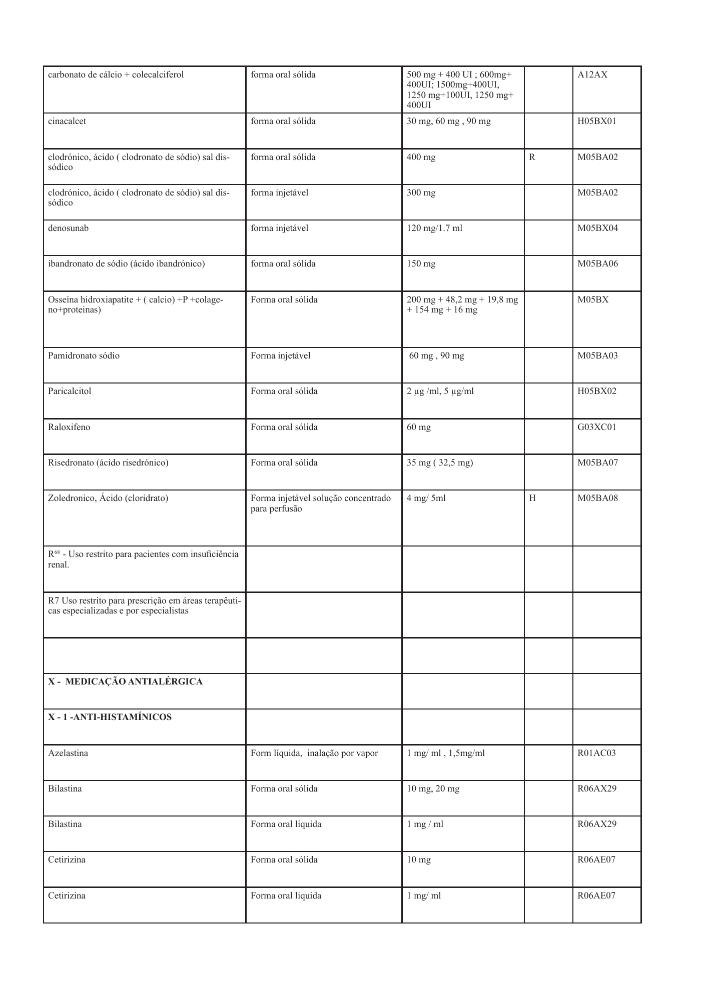 cabo-verde-national-health-product-lists-annexes-2026 — official PDF page 60; original table columns, symbols and diagram connections