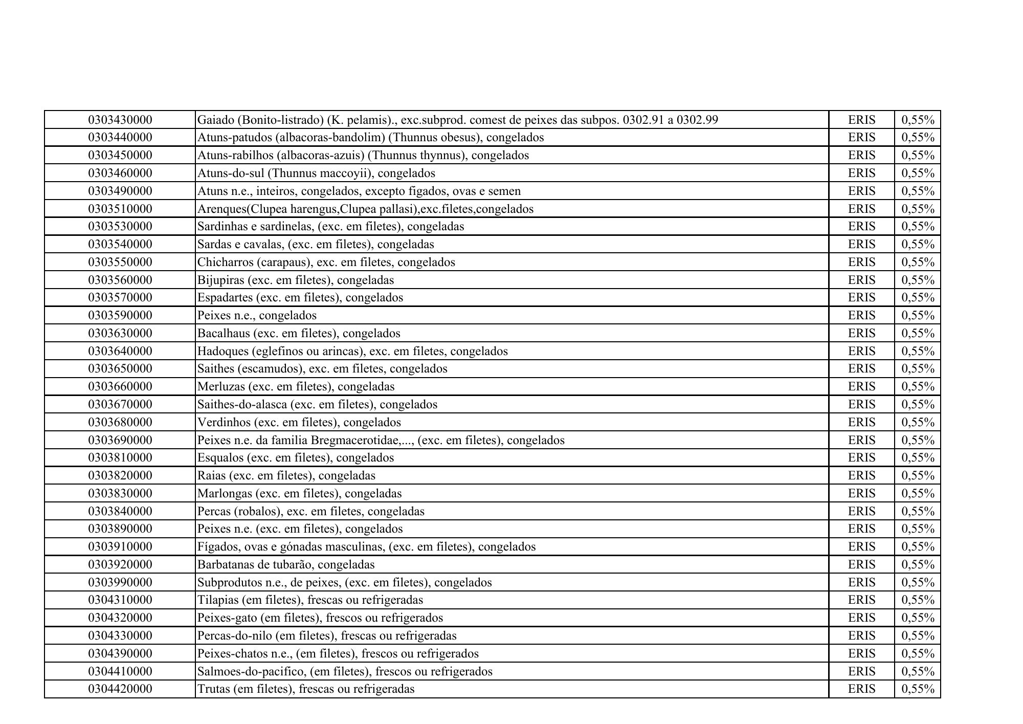 cabo-verde-eris-contribution-products-annex-2026 — official PDF page 5; original table columns, symbols and diagram connections