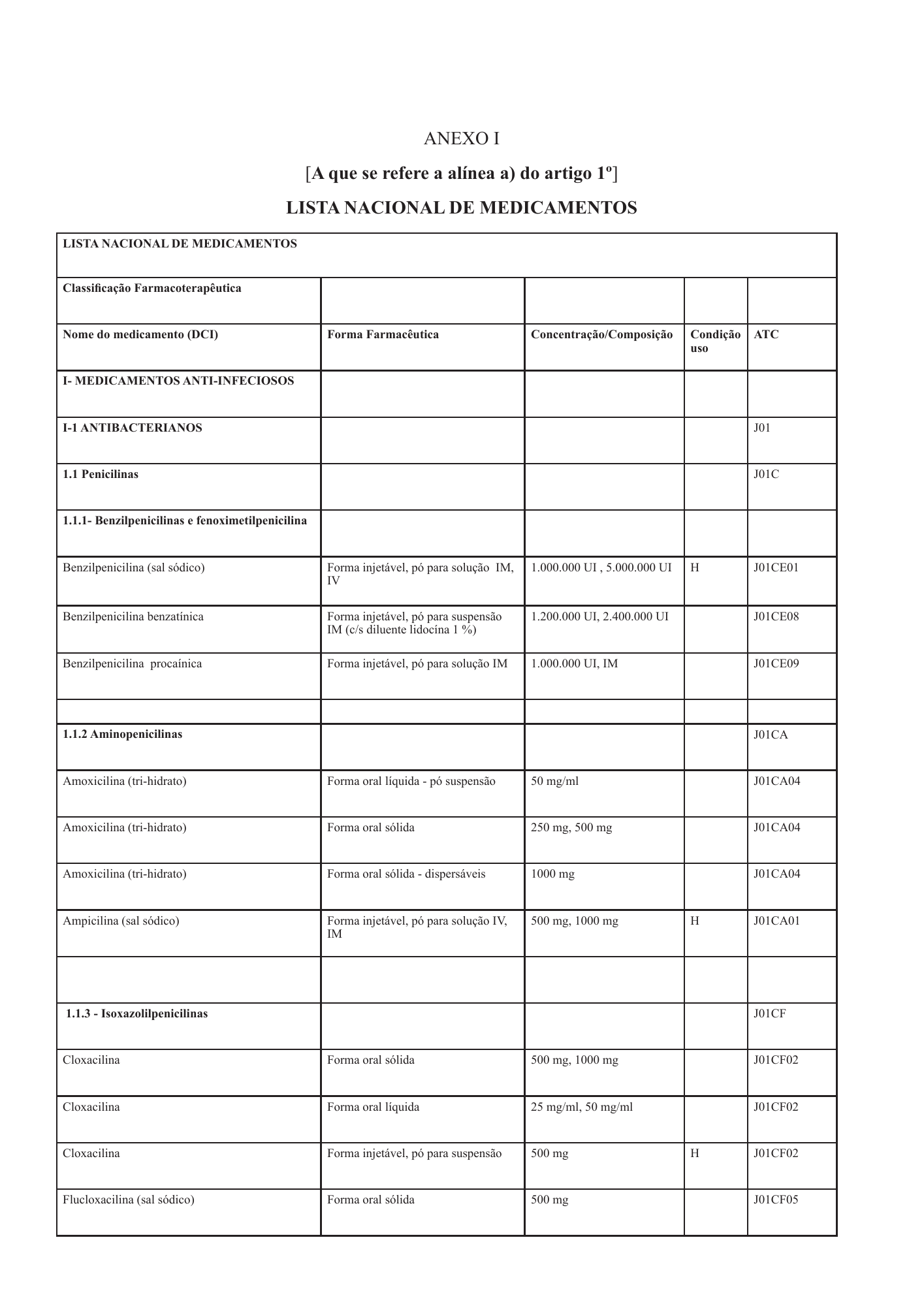 cabo-verde-national-health-product-lists-annexes-2026 — official PDF page 1; original table columns, symbols and diagram connections