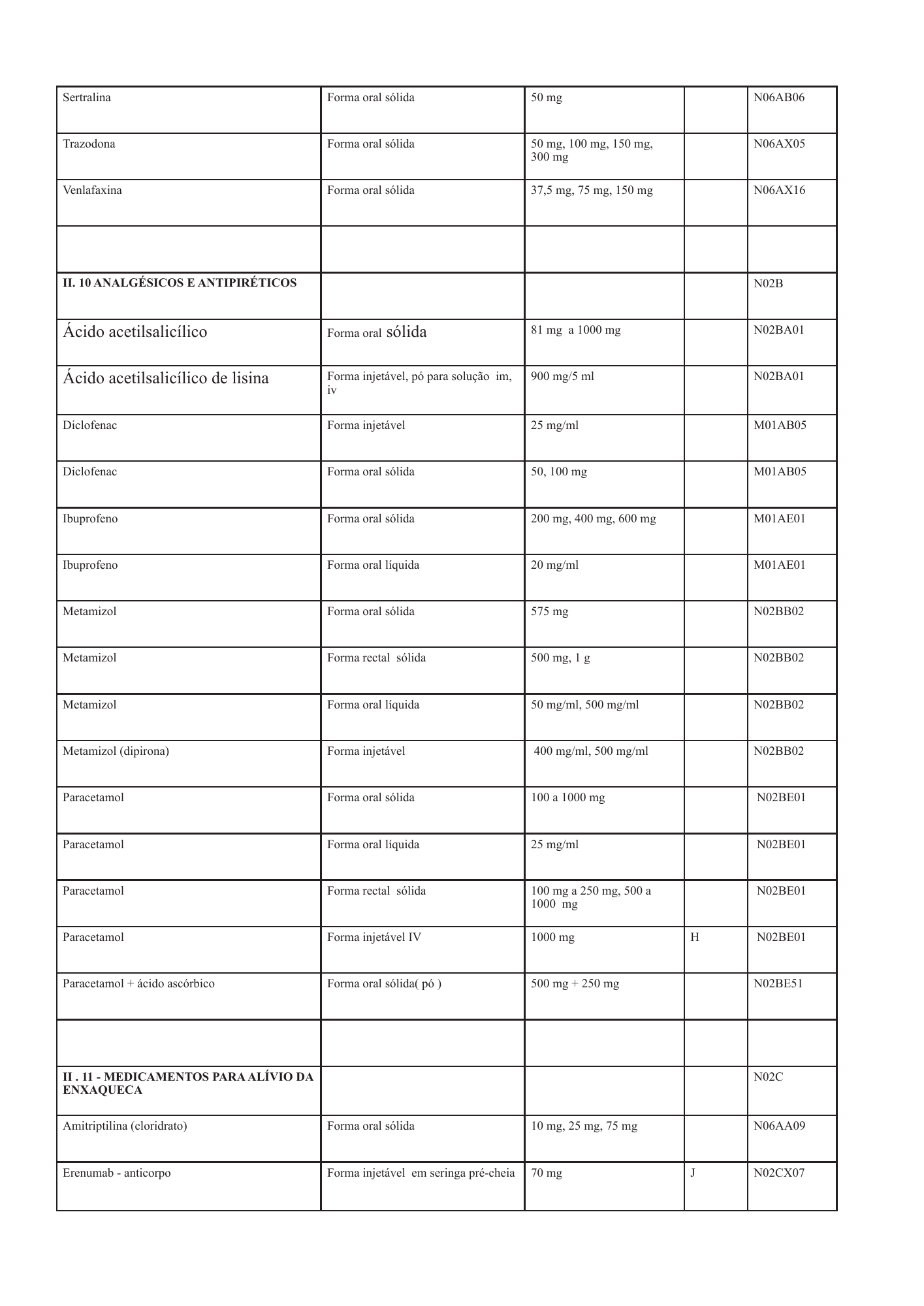 cabo-verde-national-health-product-lists-annexes-2026 — official PDF page 25; original table columns, symbols and diagram connections