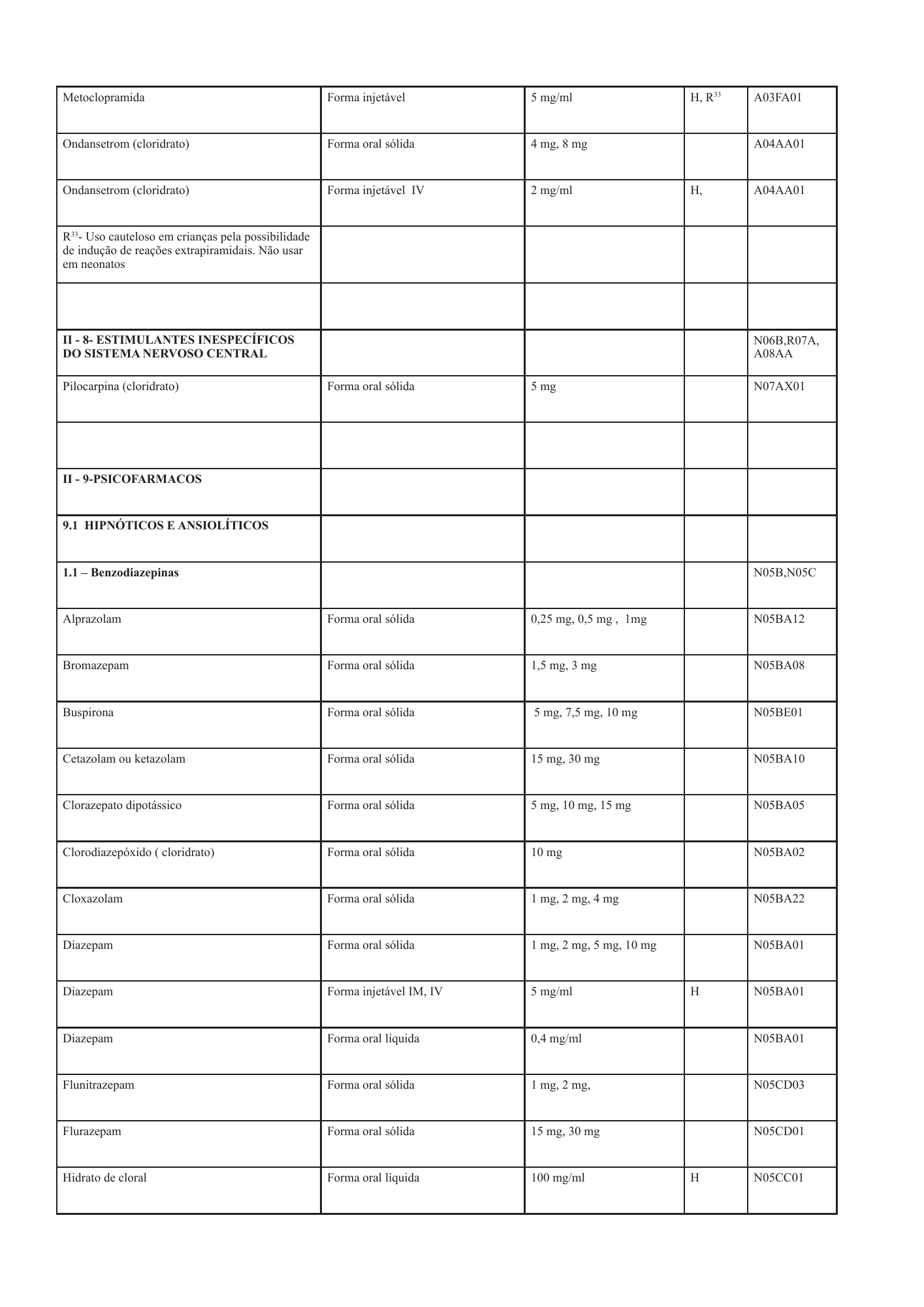 cabo-verde-national-health-product-lists-annexes-2026 — official PDF page 21; original table columns, symbols and diagram connections