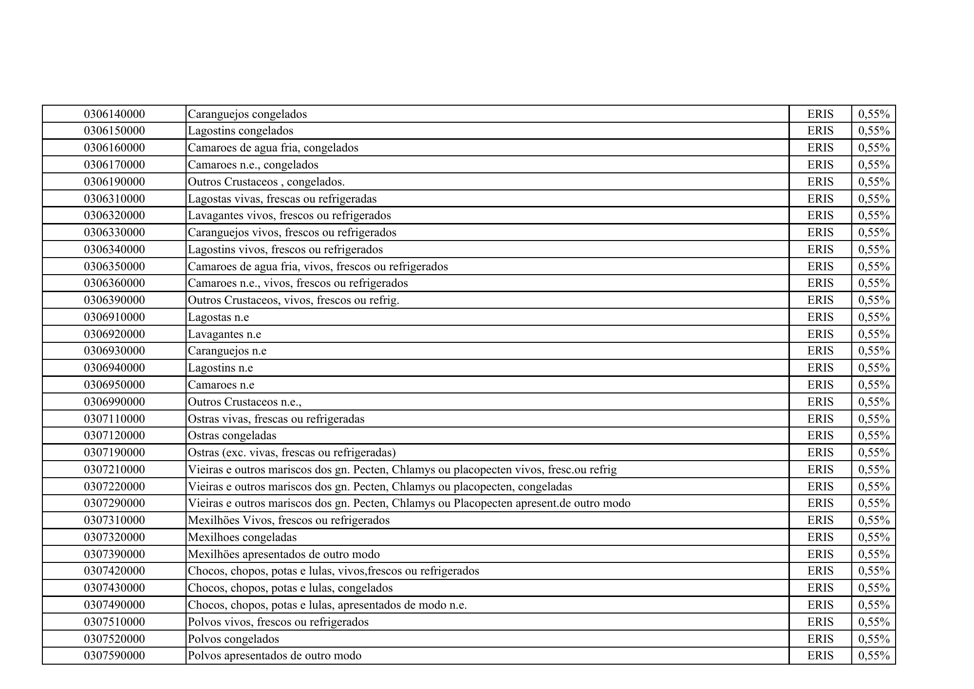 cabo-verde-eris-contribution-products-annex-2026 — official PDF page 8; original table columns, symbols and diagram connections