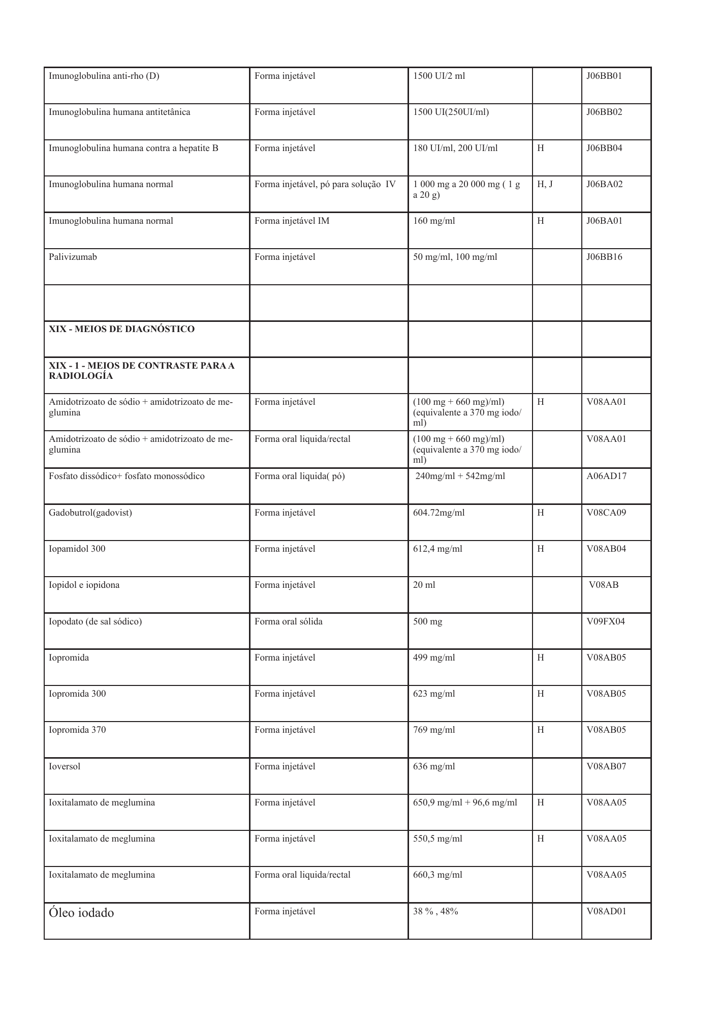 cabo-verde-national-health-product-lists-annexes-2026 — official PDF page 96; original table columns, symbols and diagram connections