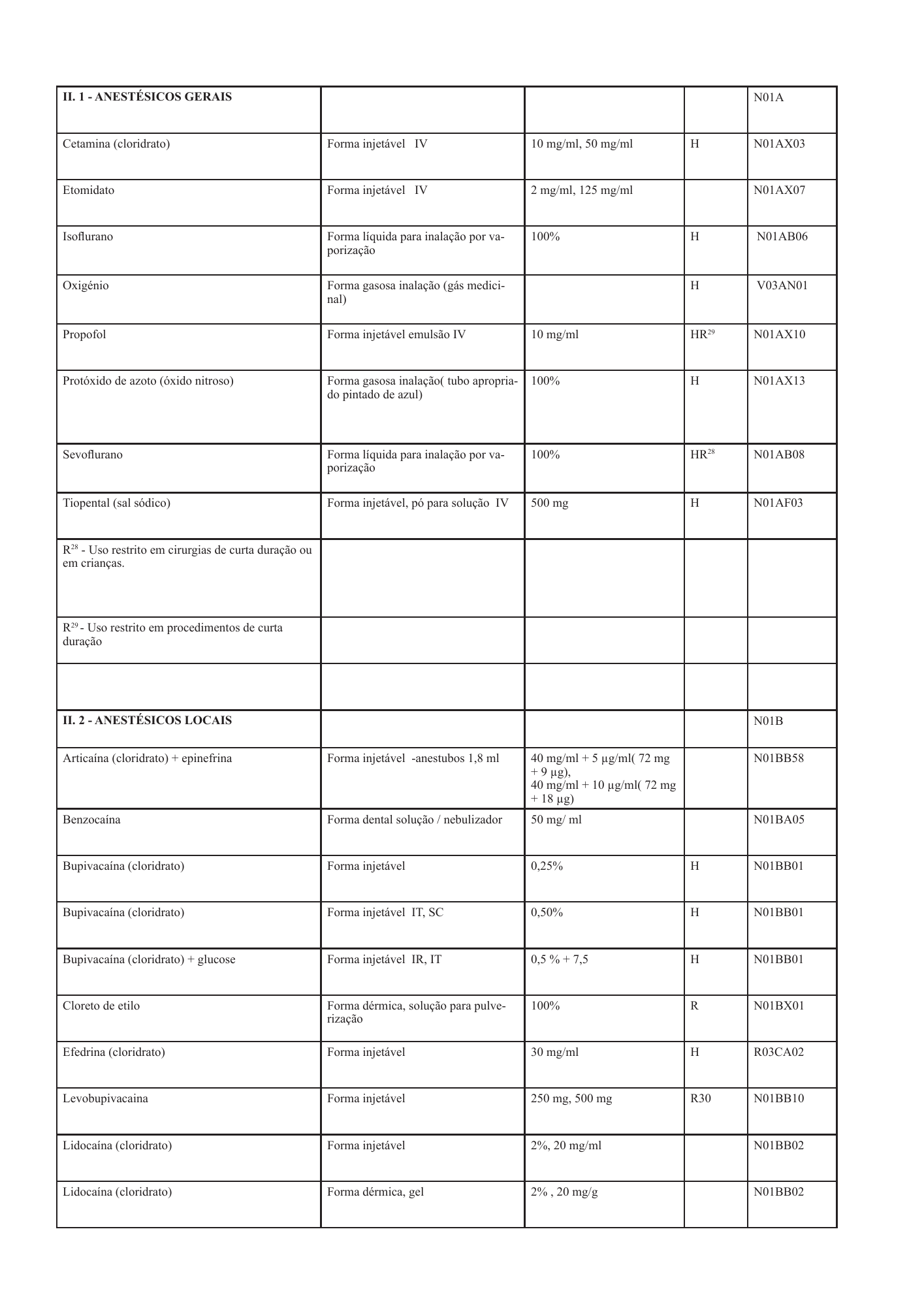 cabo-verde-national-health-product-lists-annexes-2026 — official PDF page 15; original table columns, symbols and diagram connections