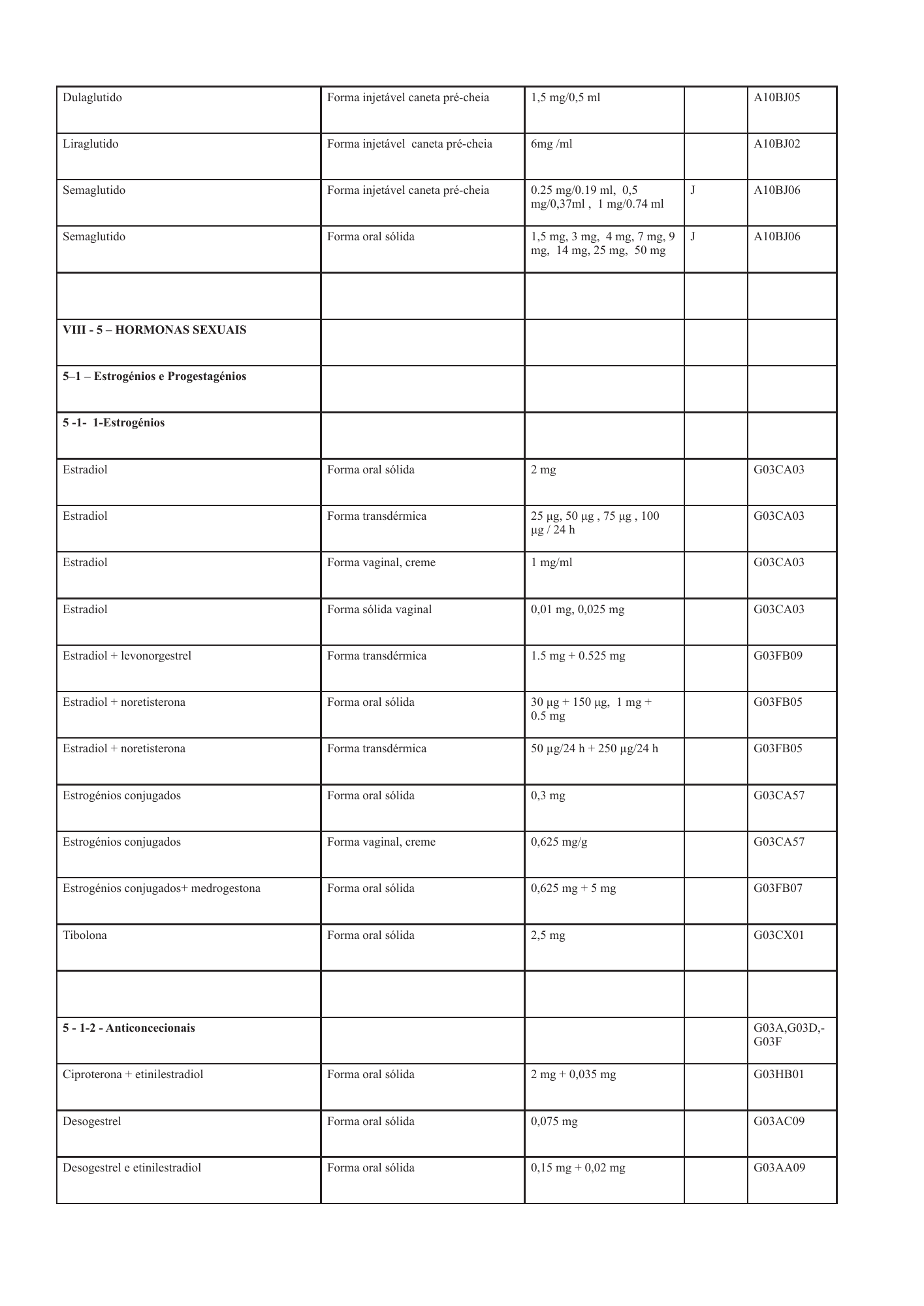cabo-verde-national-health-product-lists-annexes-2026 — official PDF page 55; original table columns, symbols and diagram connections