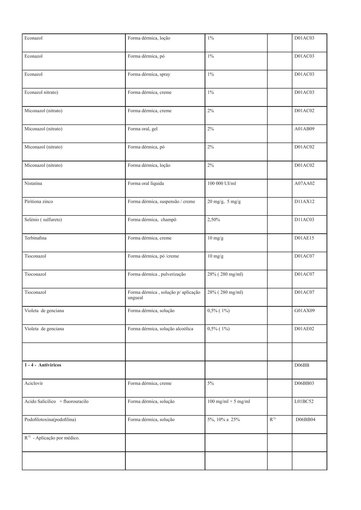cabo-verde-national-health-product-lists-annexes-2026 — official PDF page 73; original table columns, symbols and diagram connections