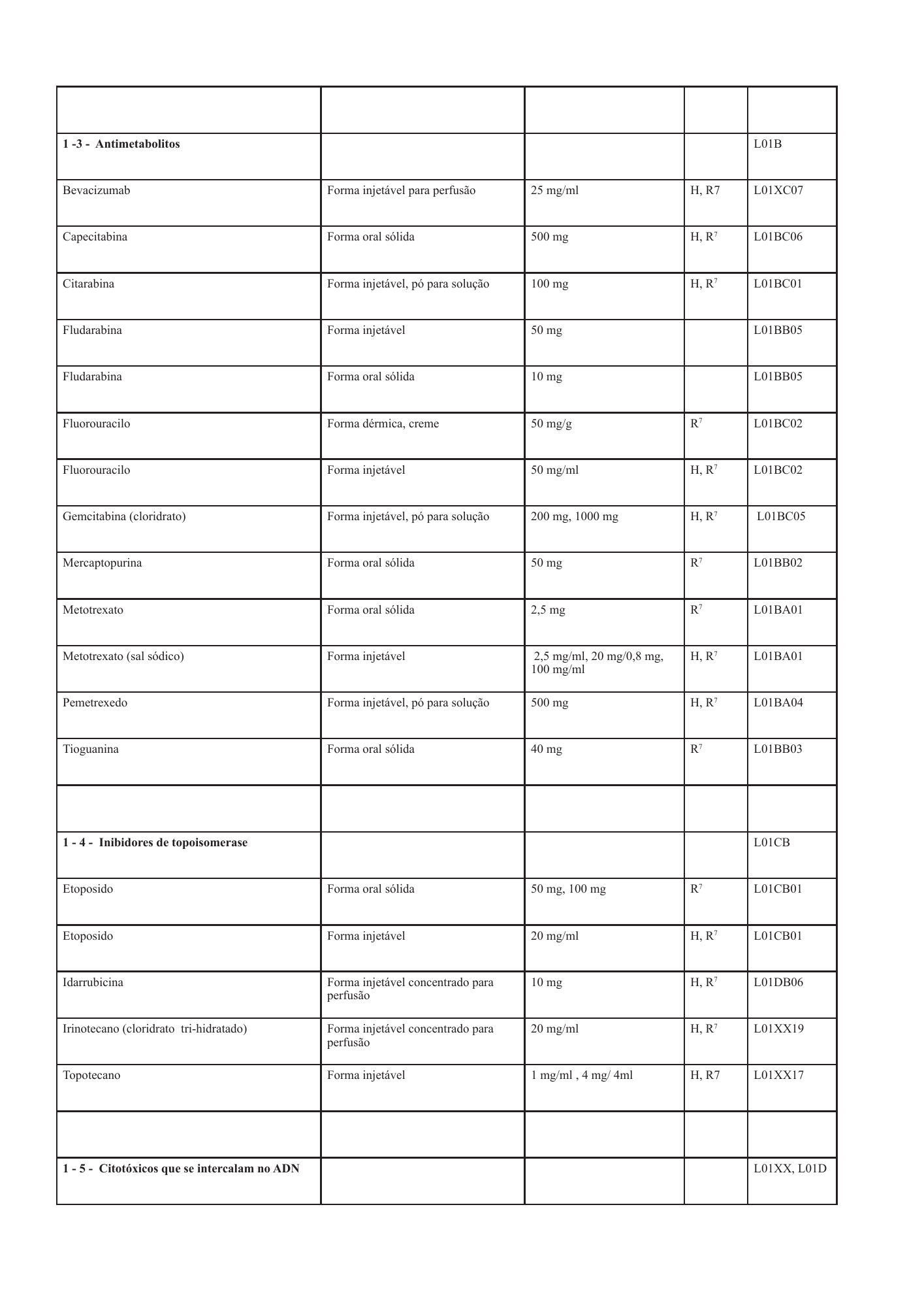 cabo-verde-national-health-product-lists-annexes-2026 — official PDF page 84; original table columns, symbols and diagram connections