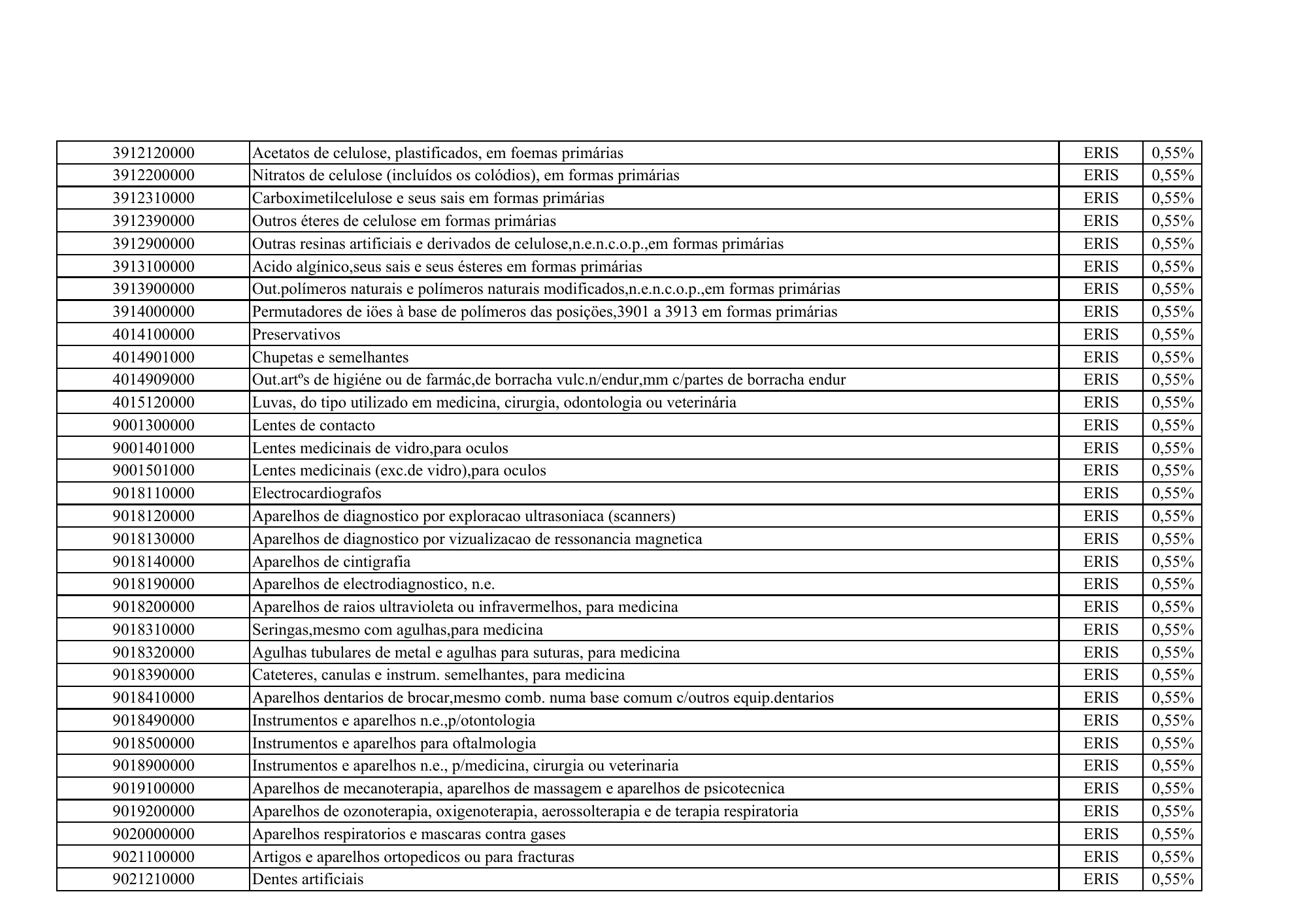 cabo-verde-eris-contribution-products-annex-2026 — official PDF page 58; original table columns, symbols and diagram connections