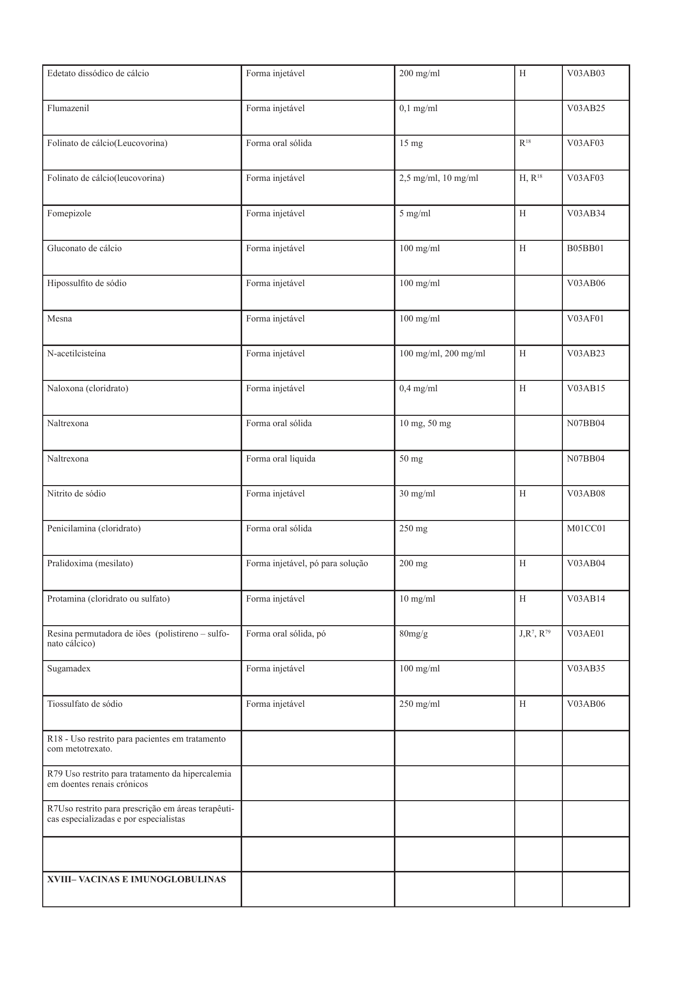 cabo-verde-national-health-product-lists-annexes-2026 — official PDF page 93; original table columns, symbols and diagram connections