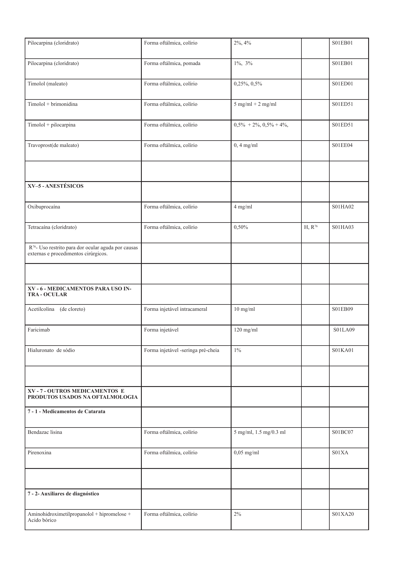 cabo-verde-national-health-product-lists-annexes-2026 — official PDF page 81; original table columns, symbols and diagram connections