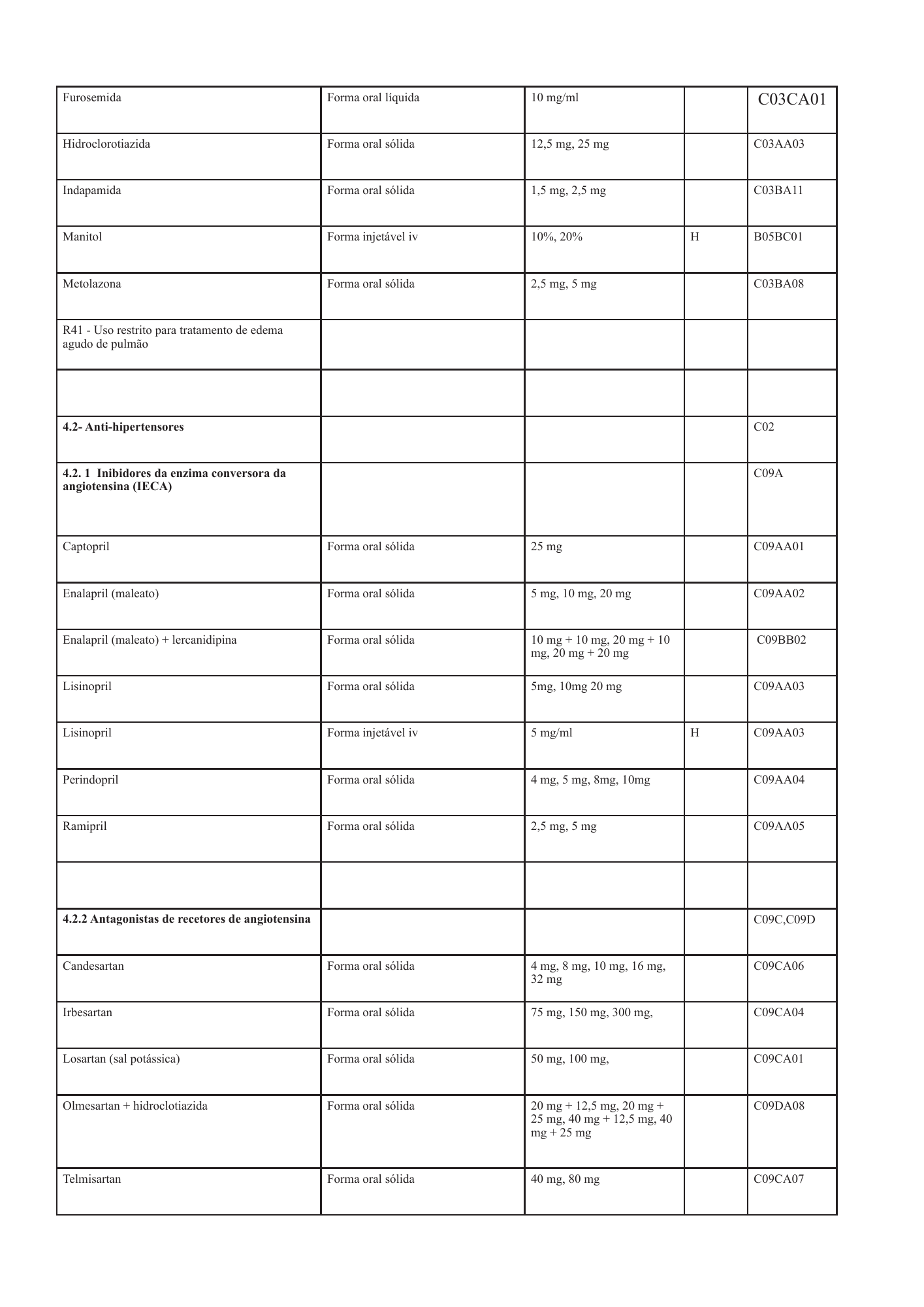 cabo-verde-national-health-product-lists-annexes-2026 — official PDF page 31; original table columns, symbols and diagram connections