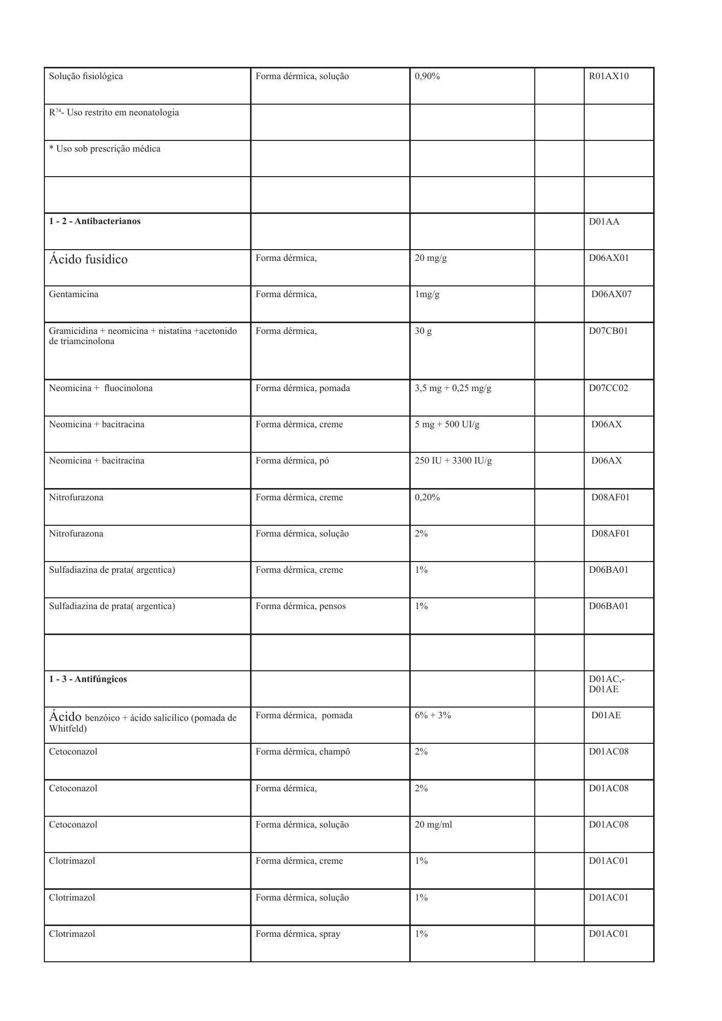 cabo-verde-national-health-product-lists-annexes-2026 — official PDF page 72; original table columns, symbols and diagram connections