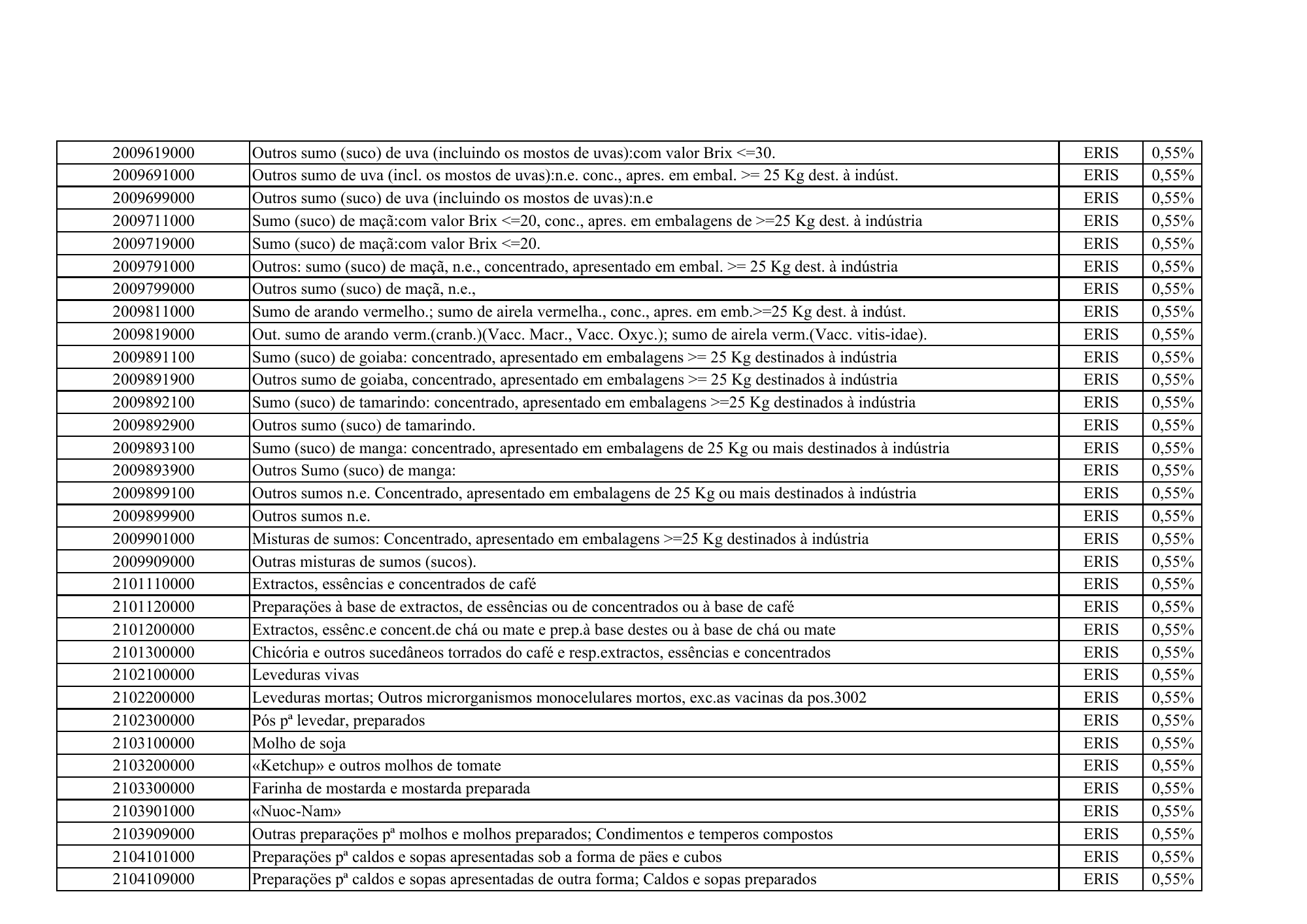 cabo-verde-eris-contribution-products-annex-2026 — official PDF page 28; original table columns, symbols and diagram connections