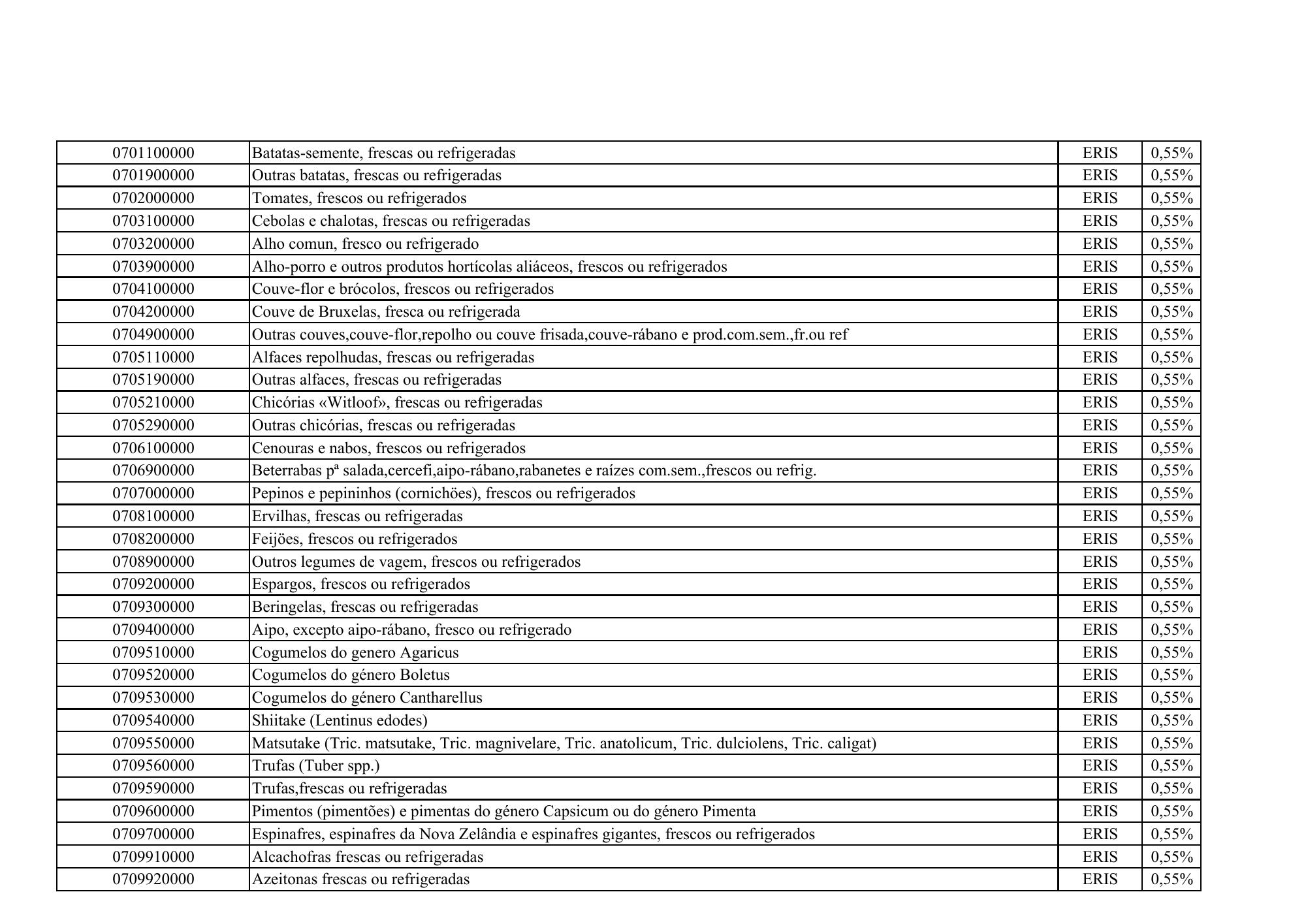 cabo-verde-eris-contribution-products-annex-2026 — official PDF page 11; original table columns, symbols and diagram connections