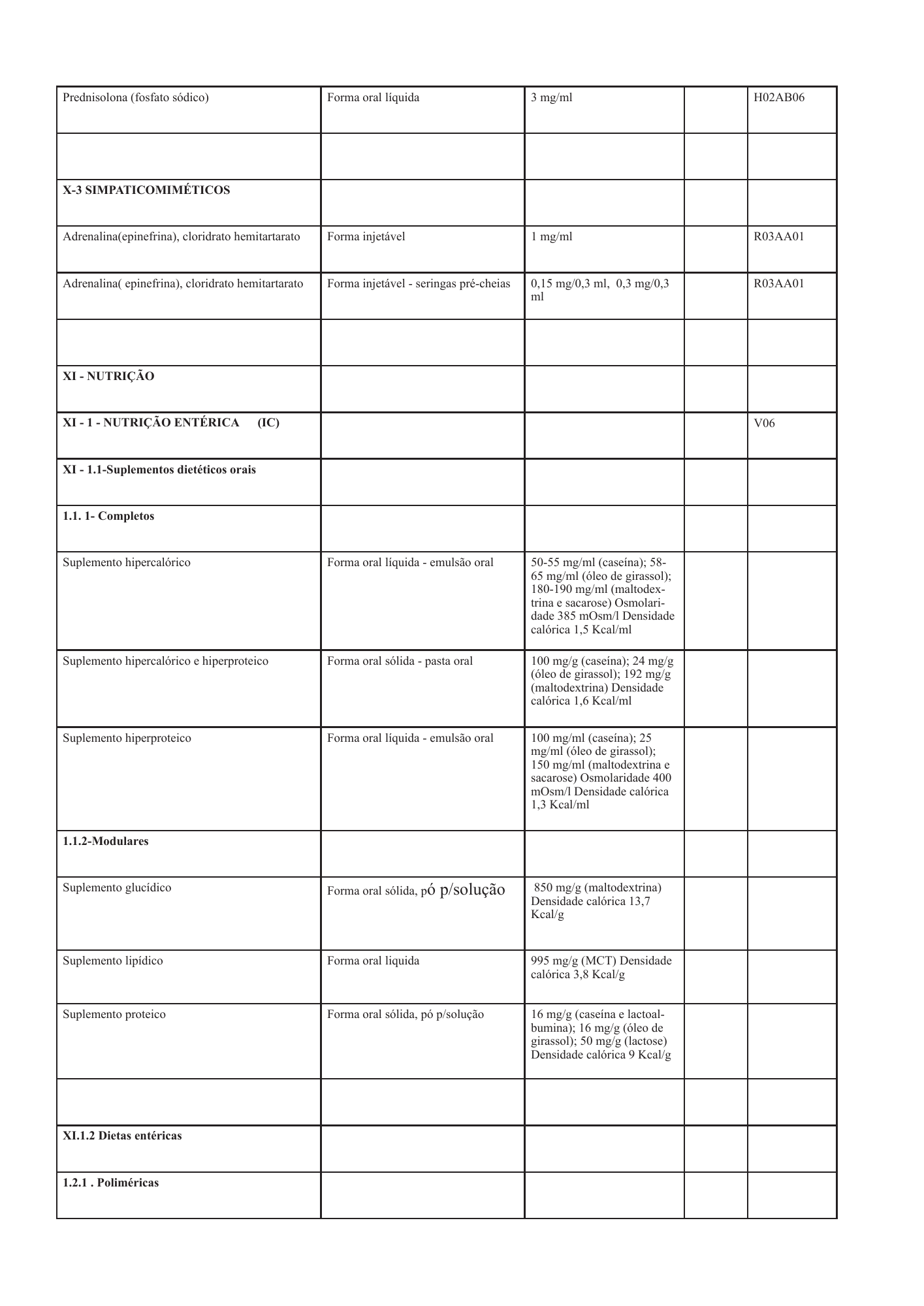 cabo-verde-national-health-product-lists-annexes-2026 — official PDF page 62; original table columns, symbols and diagram connections