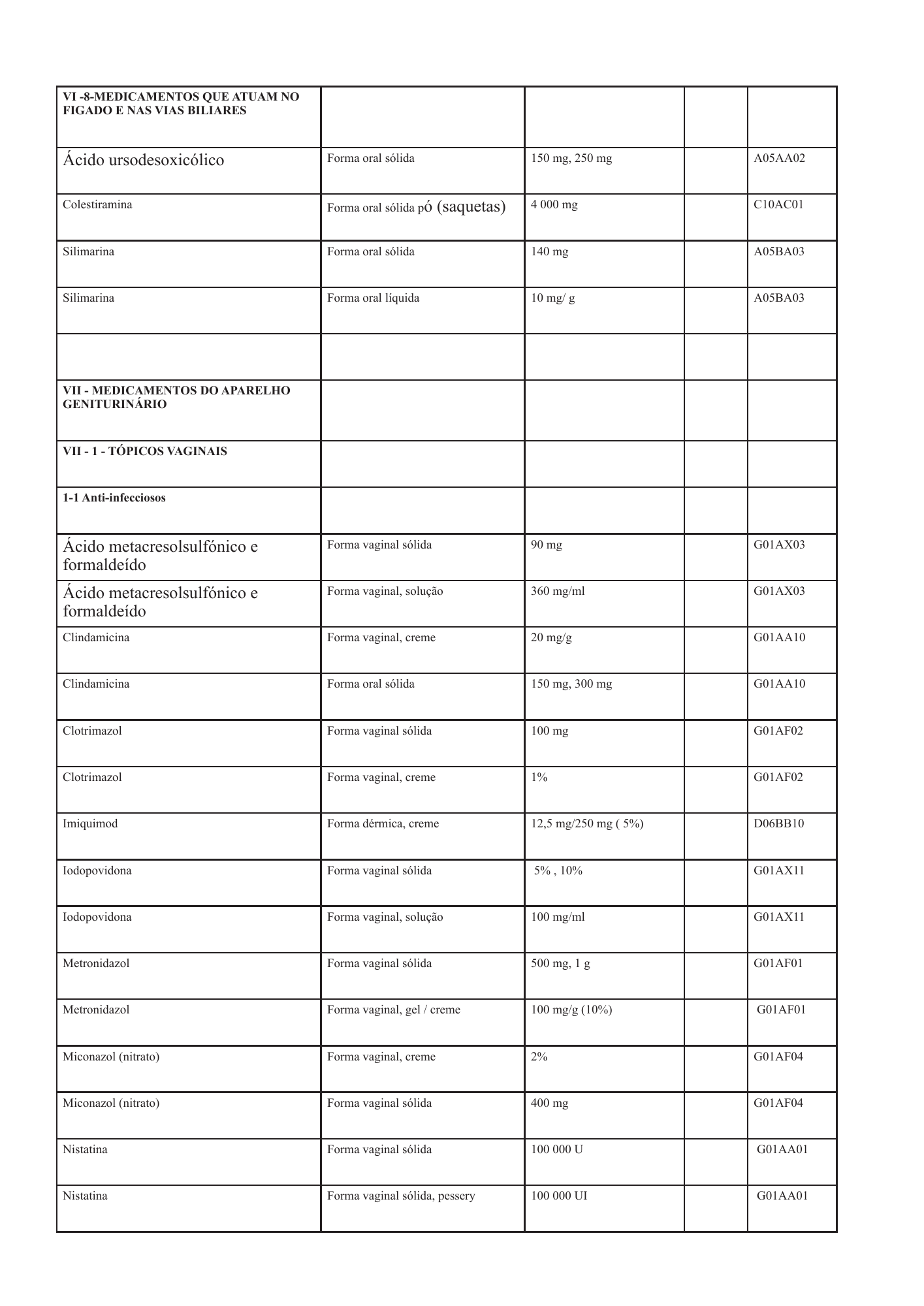 cabo-verde-national-health-product-lists-annexes-2026 — official PDF page 47; original table columns, symbols and diagram connections