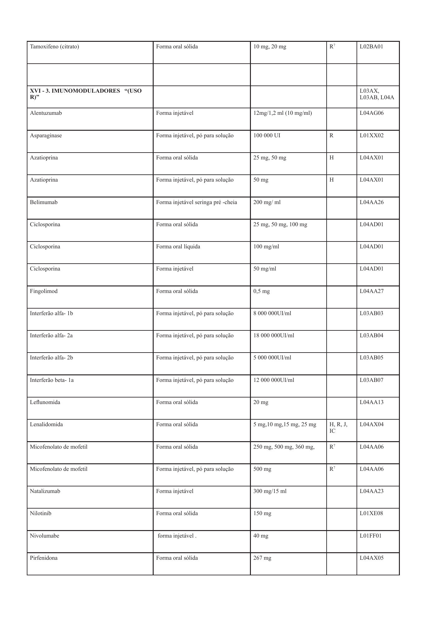 cabo-verde-national-health-product-lists-annexes-2026 — official PDF page 88; original table columns, symbols and diagram connections