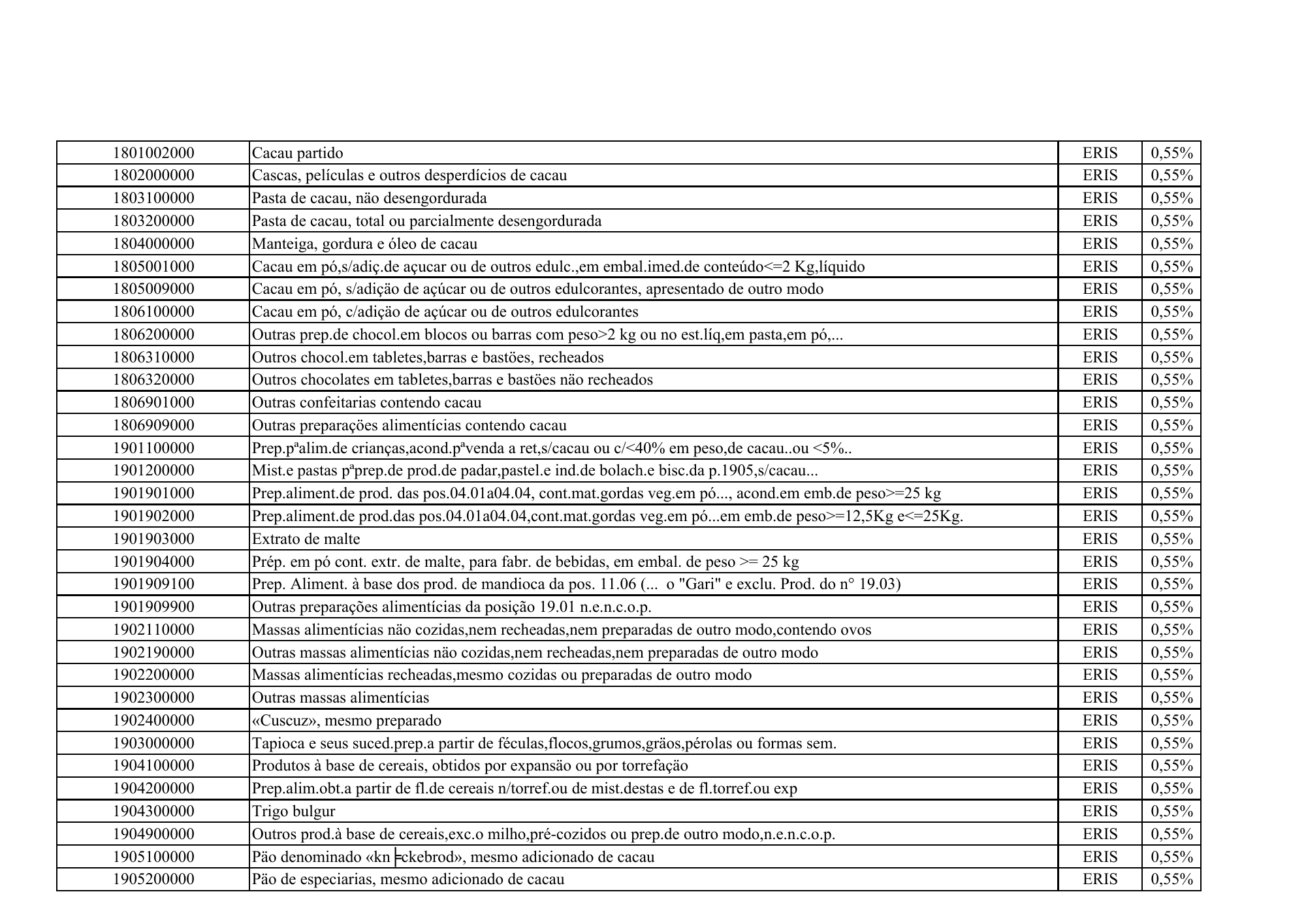 cabo-verde-eris-contribution-products-annex-2026 — official PDF page 25; original table columns, symbols and diagram connections