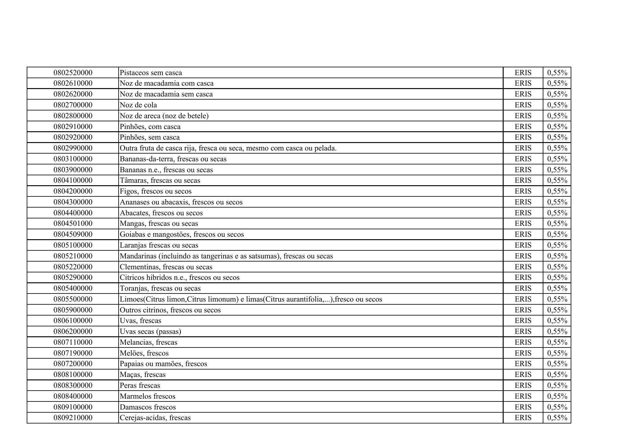 cabo-verde-eris-contribution-products-annex-2026 — official PDF page 14; original table columns, symbols and diagram connections