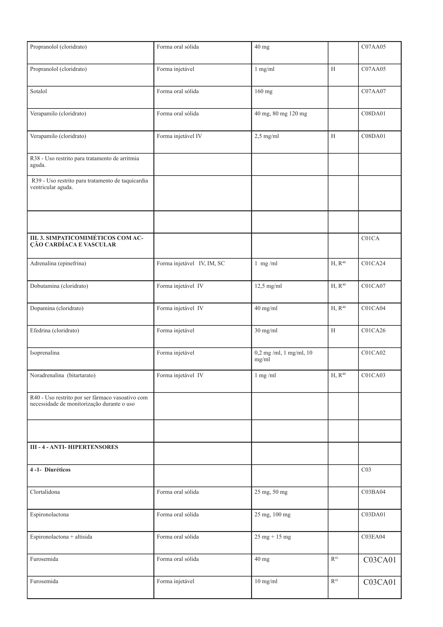 cabo-verde-national-health-product-lists-annexes-2026 — official PDF page 30; original table columns, symbols and diagram connections