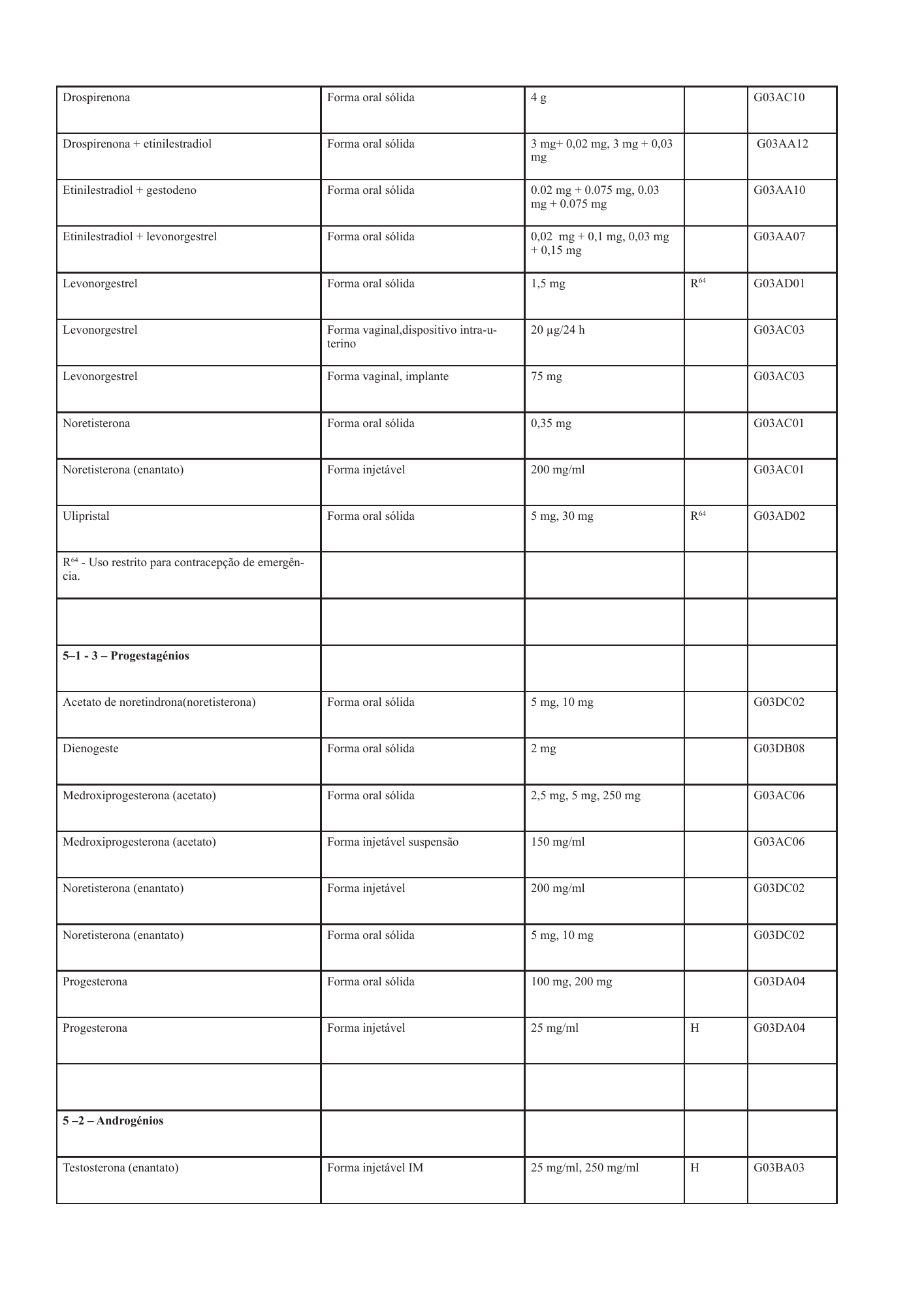 cabo-verde-national-health-product-lists-annexes-2026 — official PDF page 56; original table columns, symbols and diagram connections