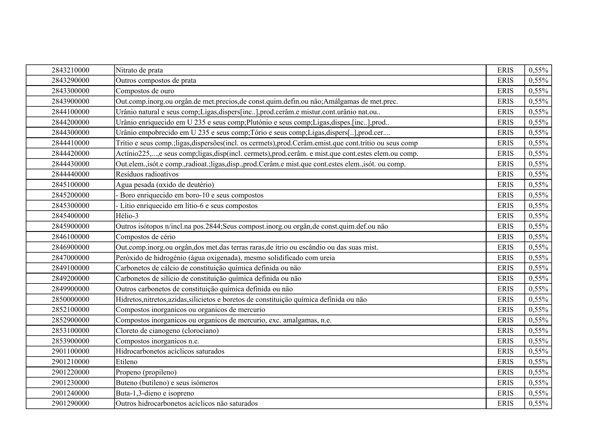cabo-verde-eris-contribution-products-annex-2026 — official PDF page 36; original table columns, symbols and diagram connections