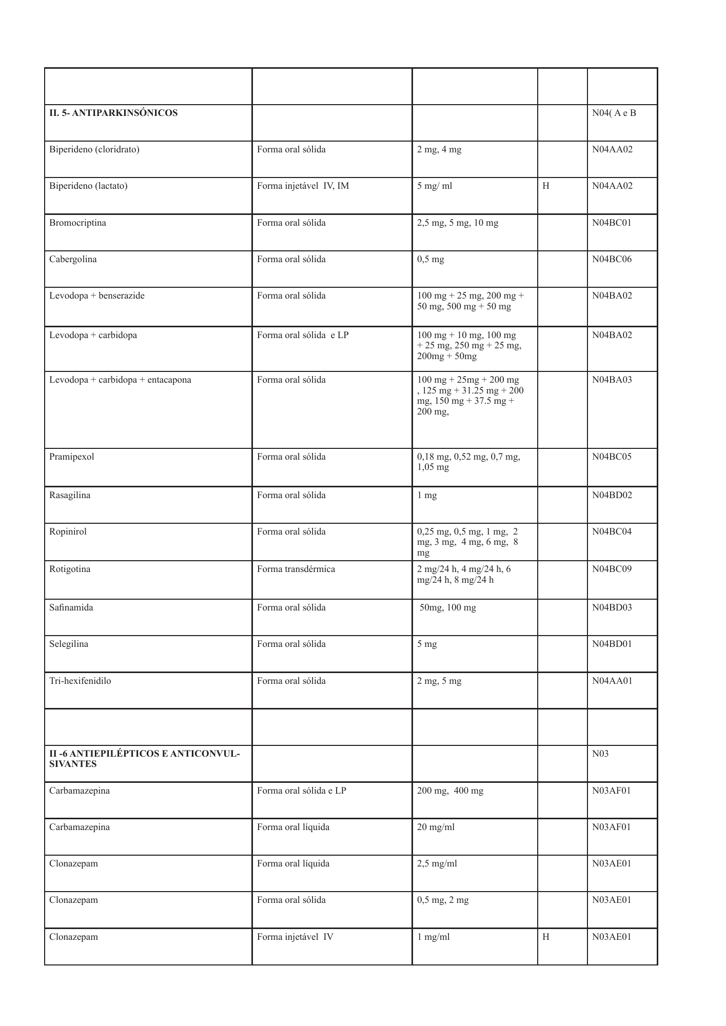 cabo-verde-national-health-product-lists-annexes-2026 — official PDF page 18; original table columns, symbols and diagram connections