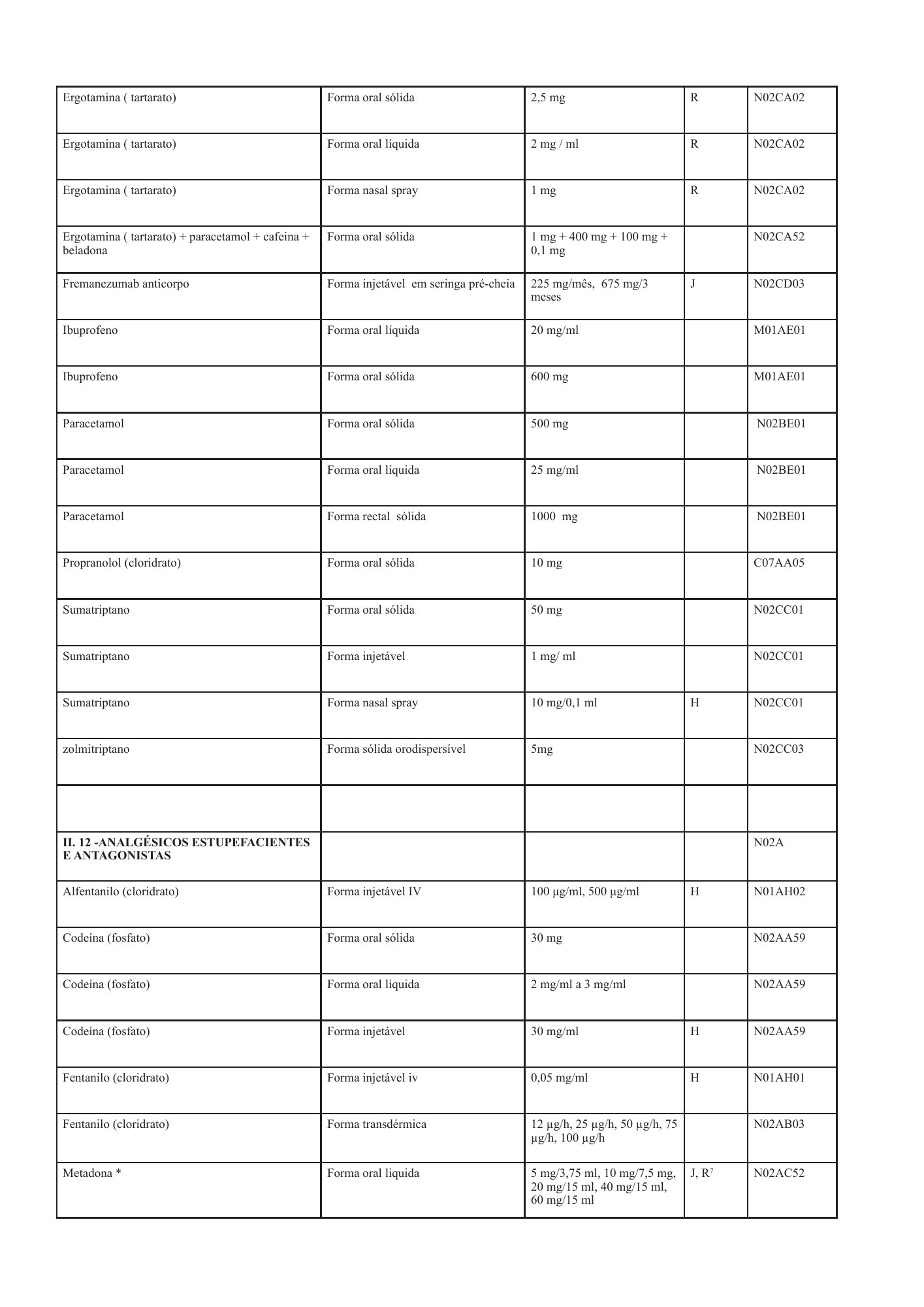 cabo-verde-national-health-product-lists-annexes-2026 — official PDF page 26; original table columns, symbols and diagram connections