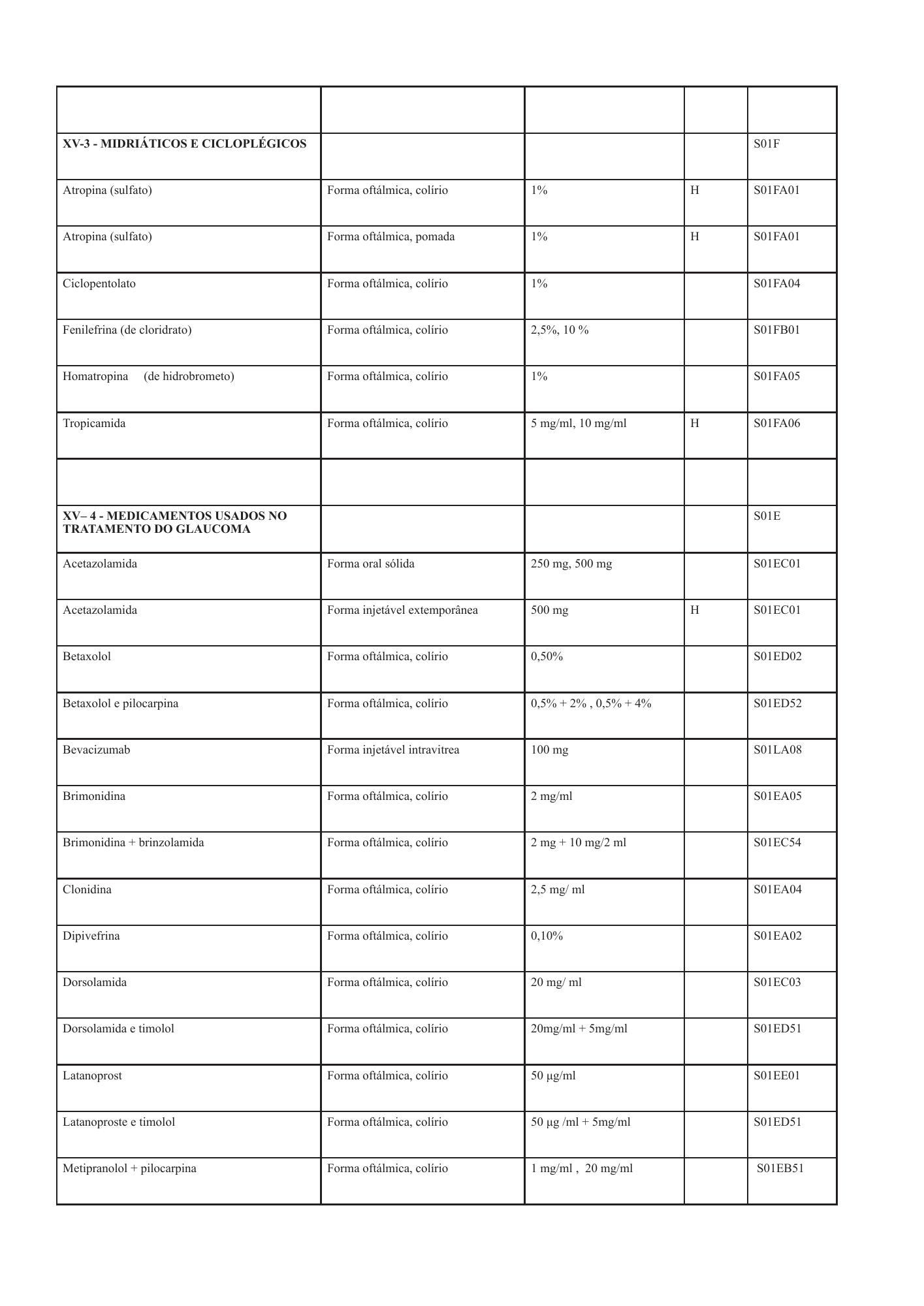 cabo-verde-national-health-product-lists-annexes-2026 — official PDF page 80; original table columns, symbols and diagram connections