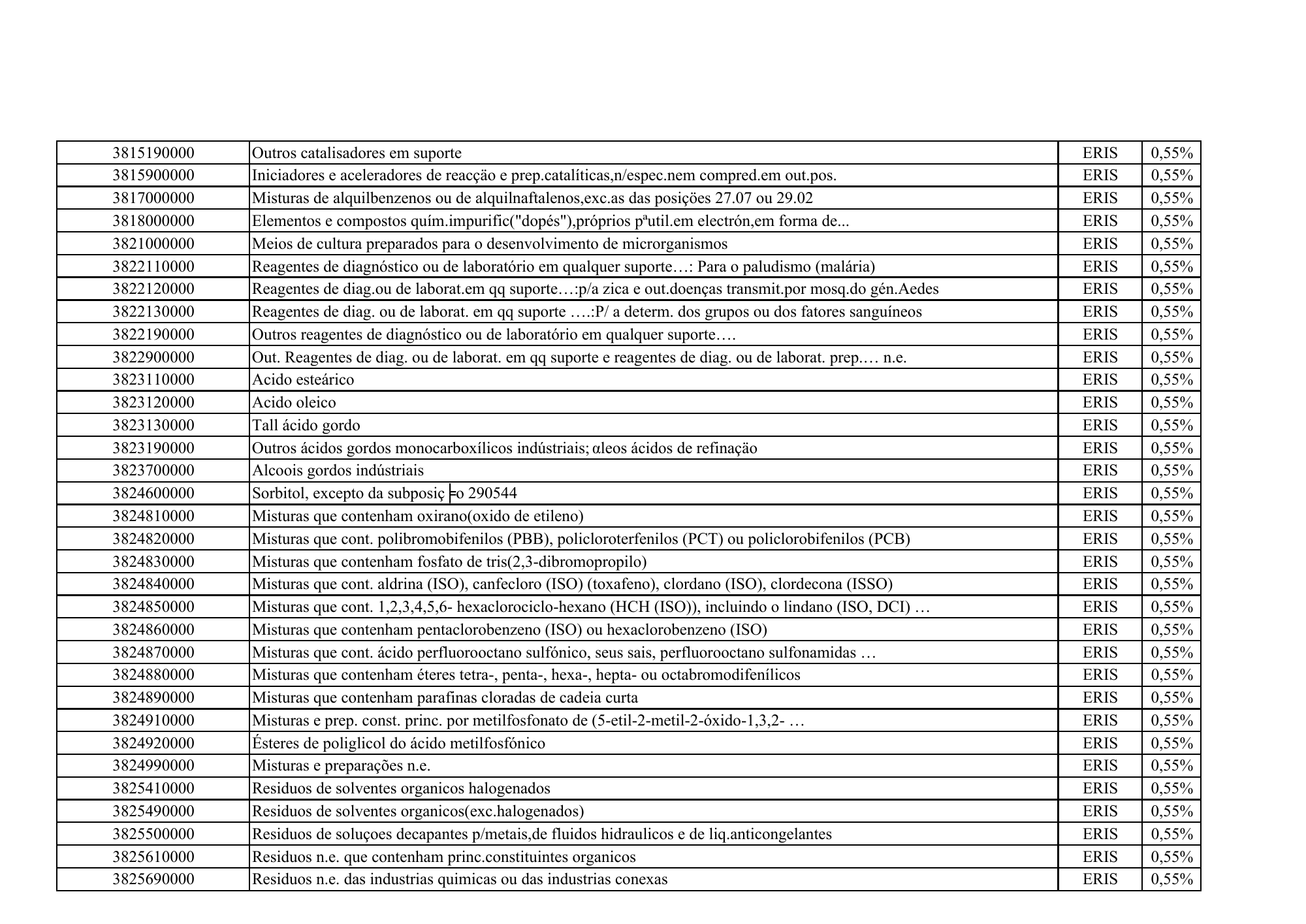 cabo-verde-eris-contribution-products-annex-2026 — official PDF page 55; original table columns, symbols and diagram connections