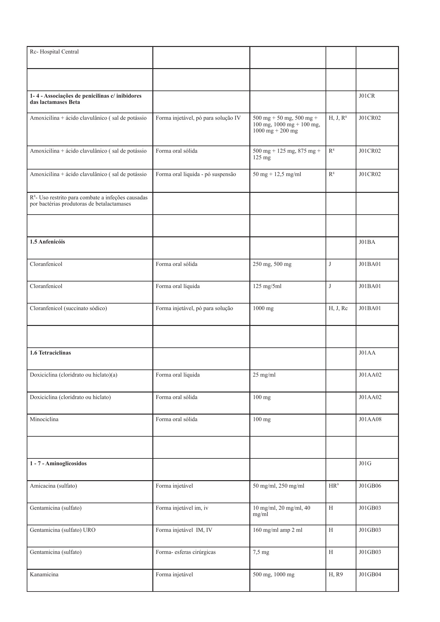 cabo-verde-national-health-product-lists-annexes-2026 — official PDF page 4; original table columns, symbols and diagram connections