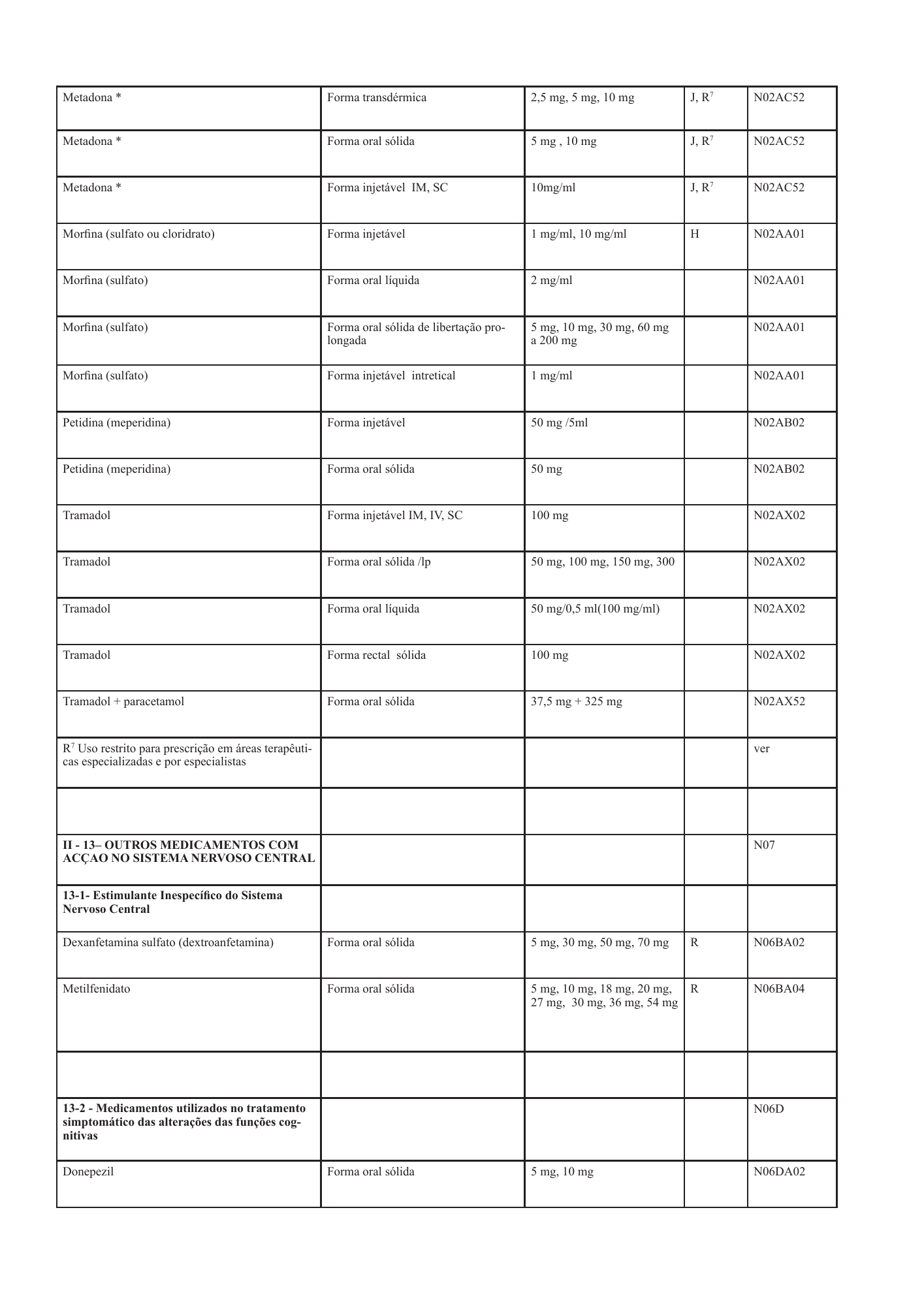 cabo-verde-national-health-product-lists-annexes-2026 — official PDF page 27; original table columns, symbols and diagram connections