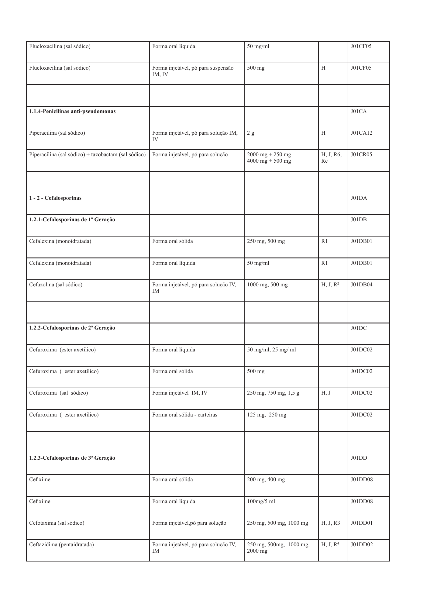 cabo-verde-national-health-product-lists-annexes-2026 — official PDF page 2; original table columns, symbols and diagram connections