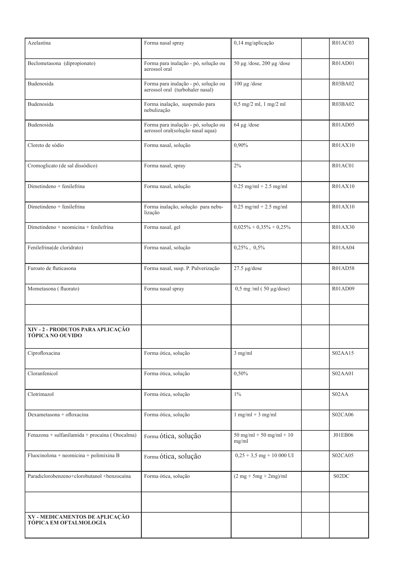 cabo-verde-national-health-product-lists-annexes-2026 — official PDF page 77; original table columns, symbols and diagram connections