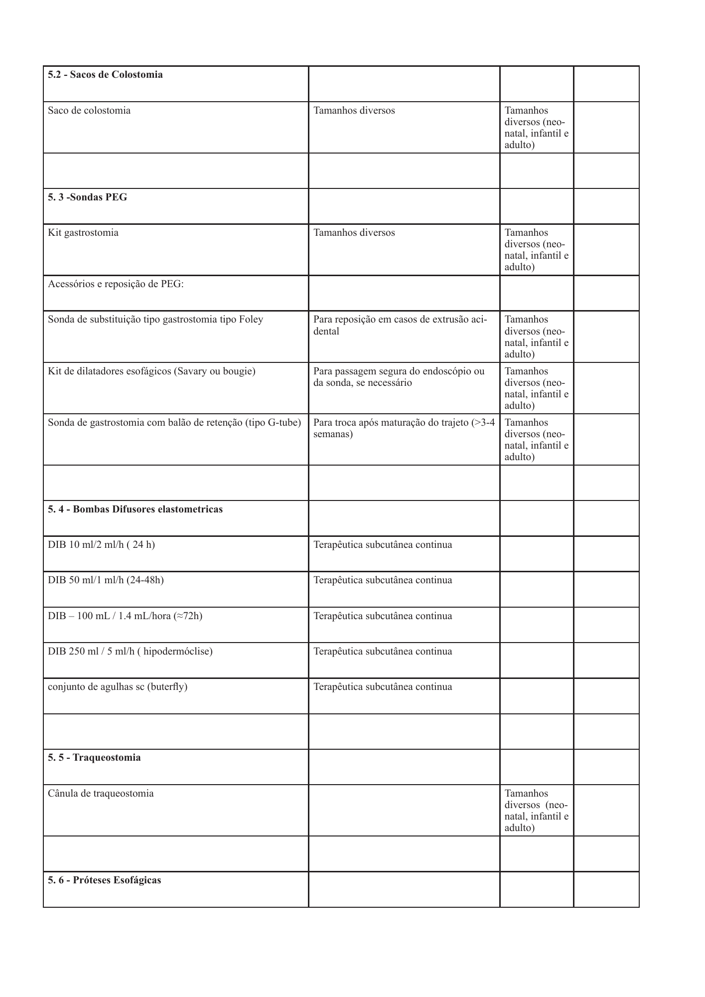 cabo-verde-national-health-product-lists-annexes-2026 — official PDF page 101; original table columns, symbols and diagram connections