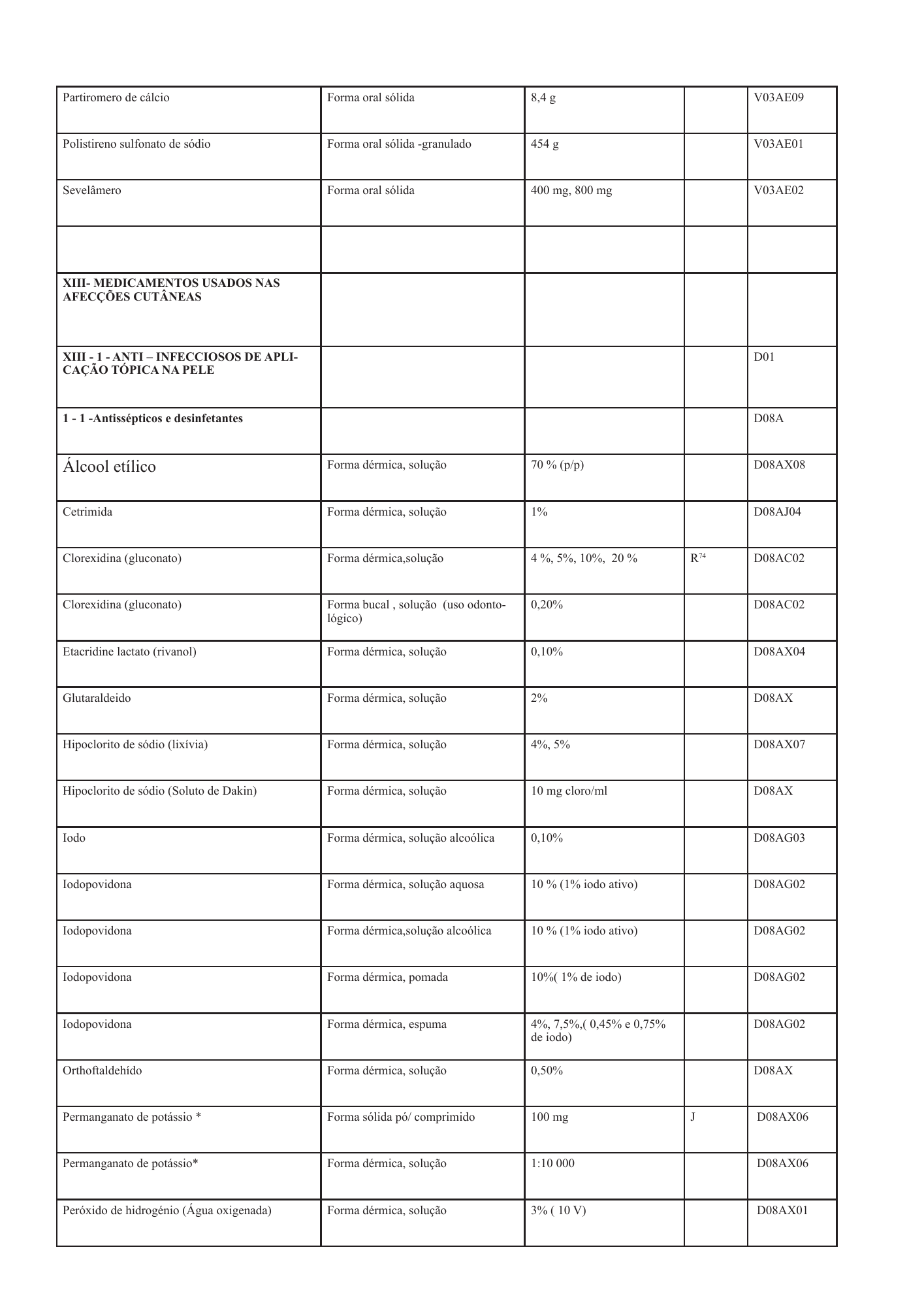 cabo-verde-national-health-product-lists-annexes-2026 — official PDF page 71; original table columns, symbols and diagram connections