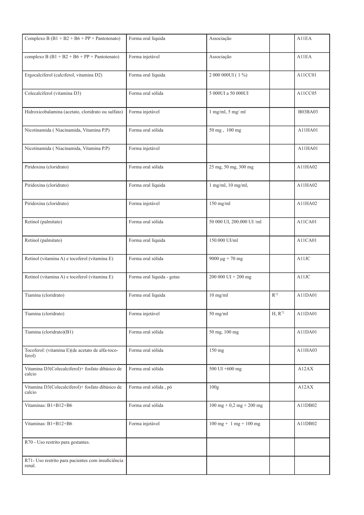 cabo-verde-national-health-product-lists-annexes-2026 — official PDF page 67; original table columns, symbols and diagram connections